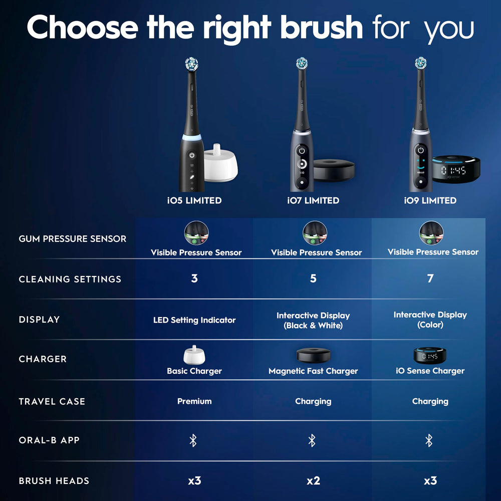 Oral-B iO Series 9 in use showing coverage guidance for improved brushing benefit