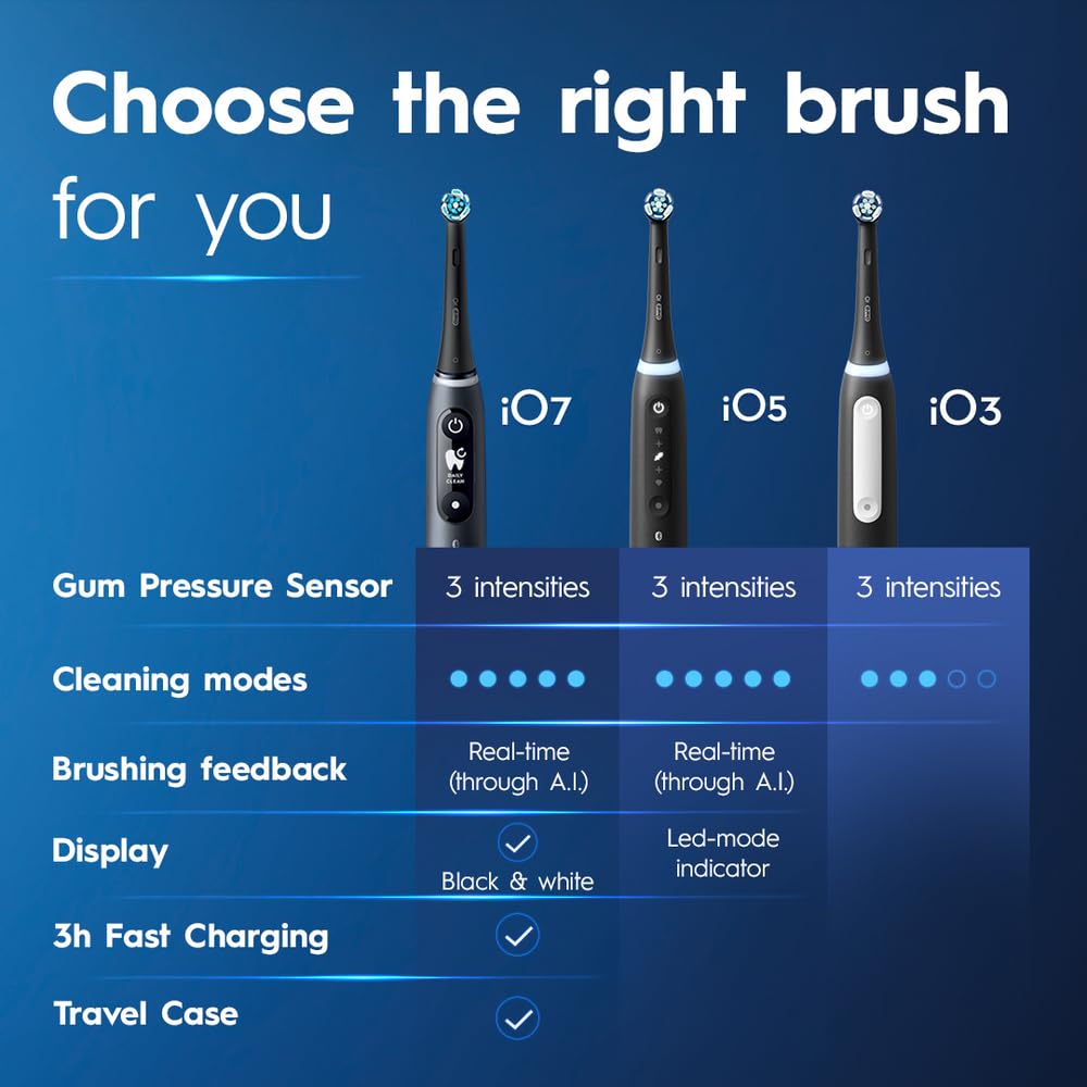 Oral-B iO3 travel case with brush and head inside for hygienic portability