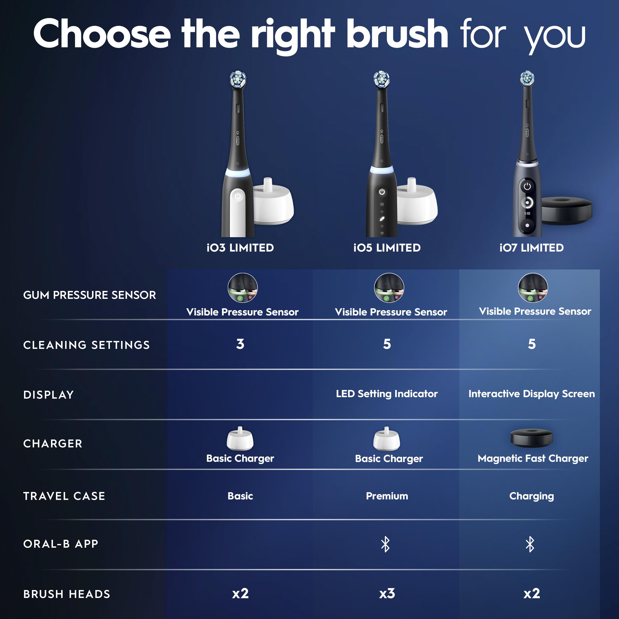 Oral-B toothbrush demonstrating whitening mode for surface stain reduction