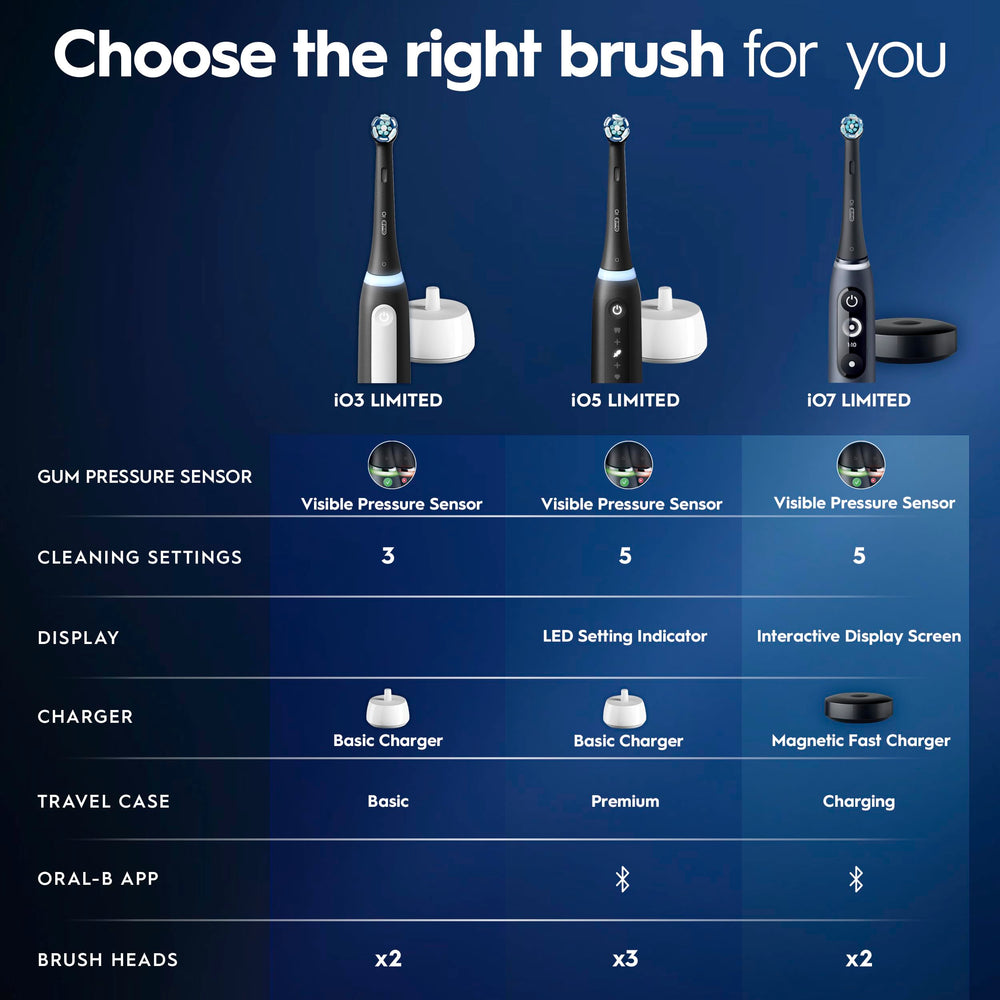 Oral-B toothbrush demonstrating whitening mode for surface stain reduction