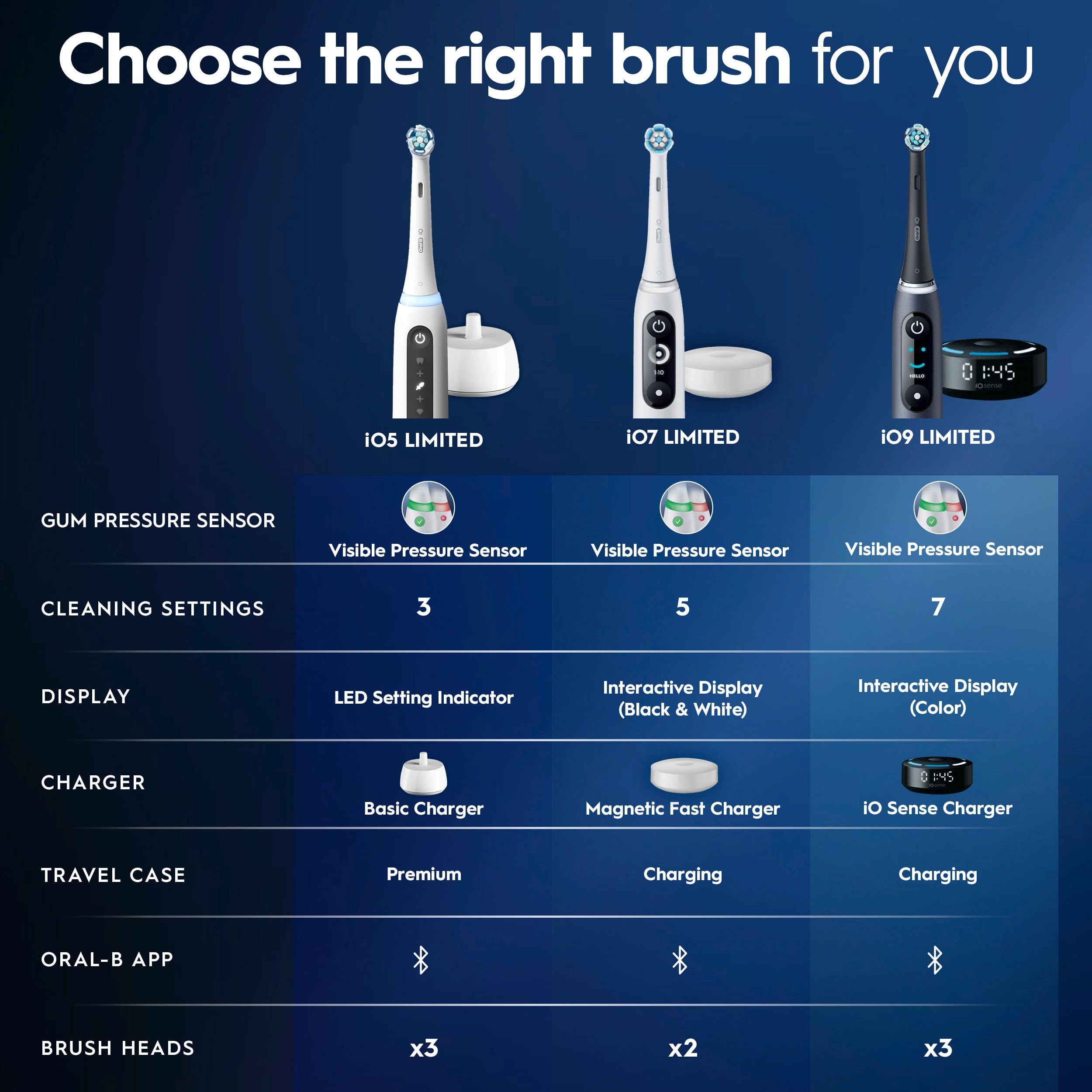Oral-B bristles wet texture close-up showing gentle micro-vibrations