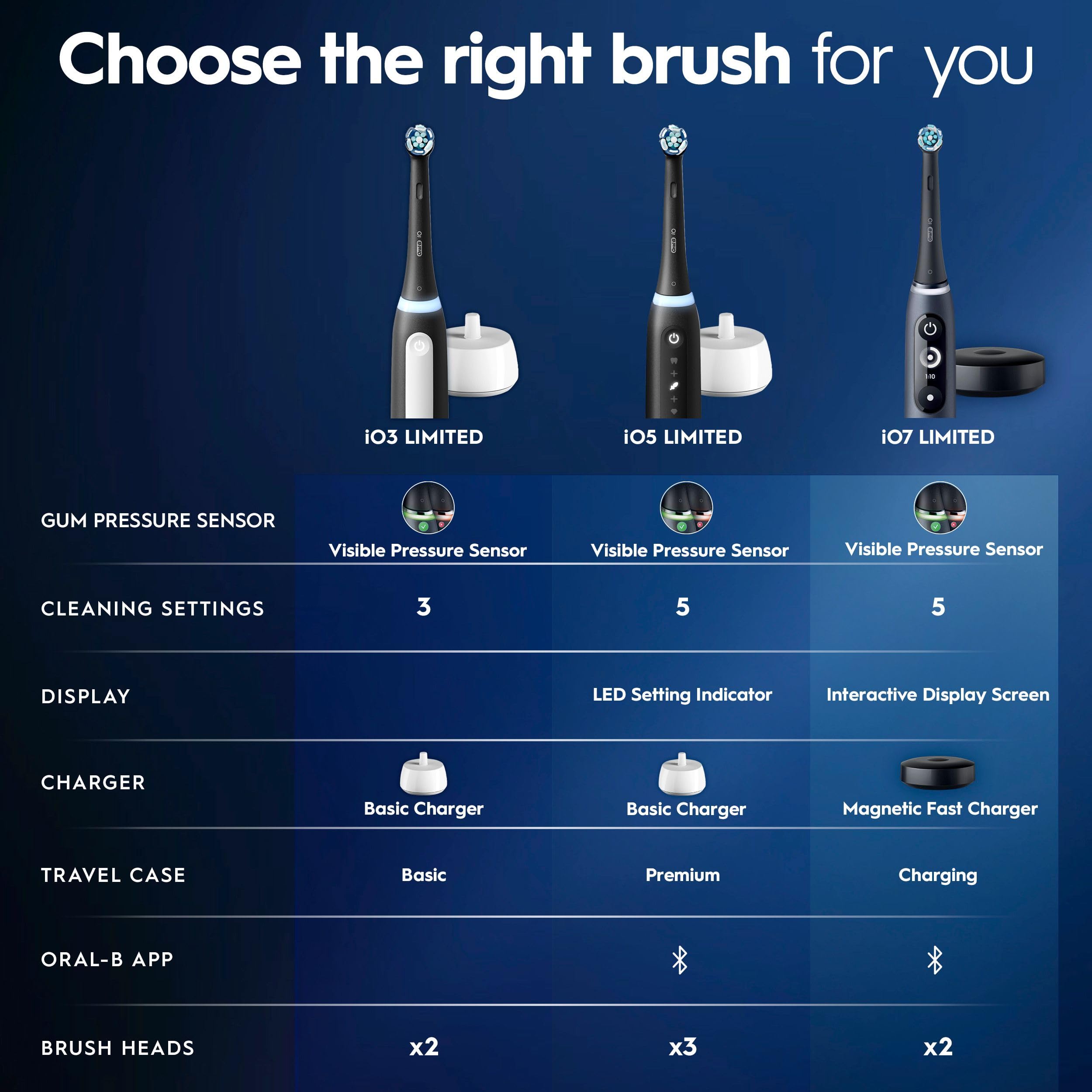 Oral-B iO5 brushing with app on phone showing real-time position tracking benefits