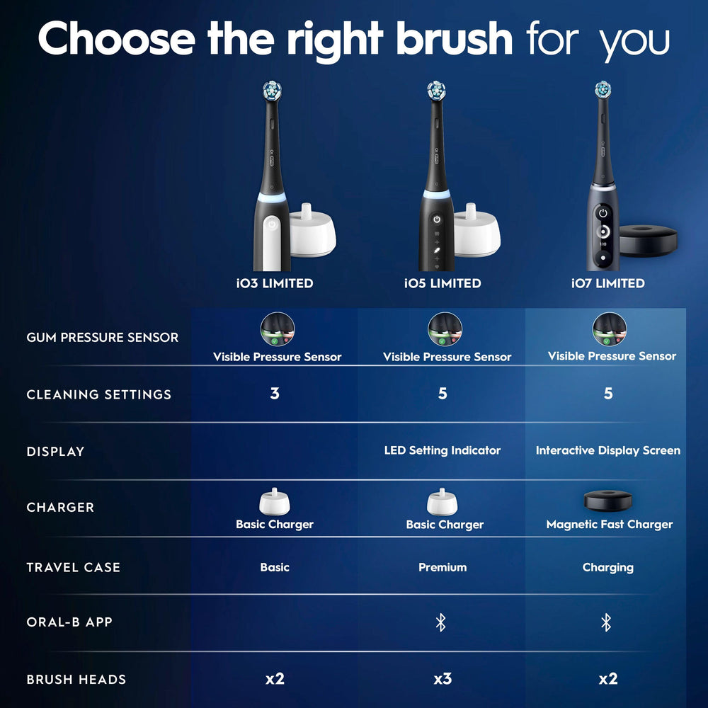 Oral-B iO5 held in a hand to show scale and ergonomic grip benefits