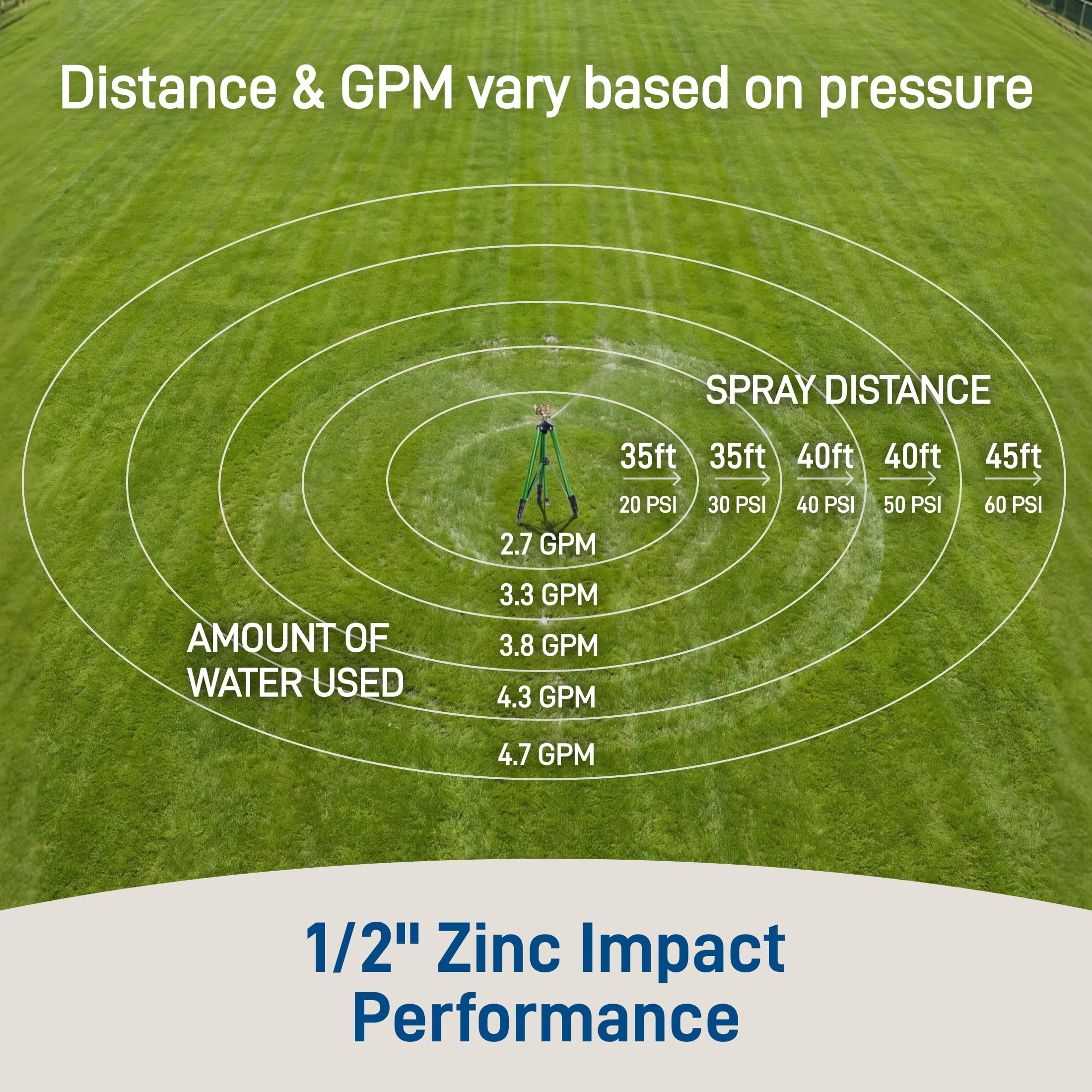 Orbit nozzle spray pattern illustrating long‑range, steady water distribution