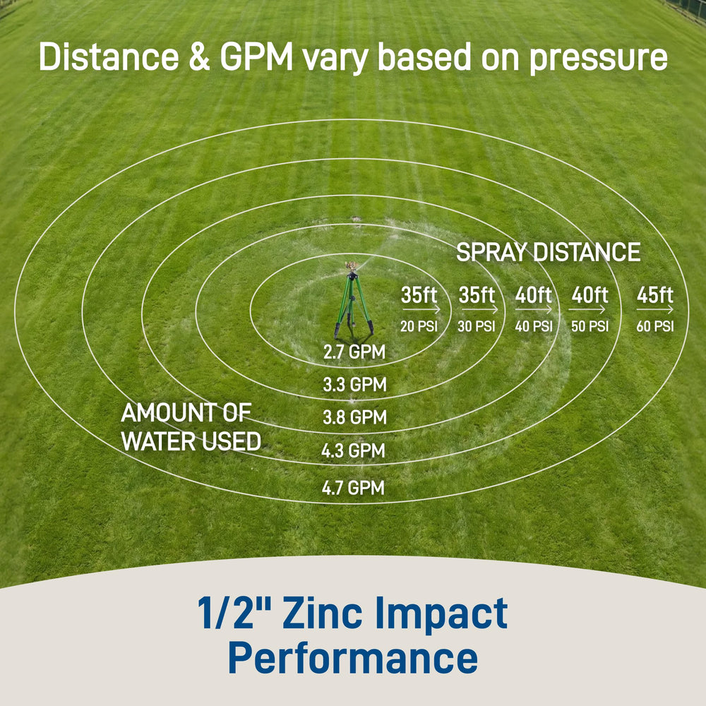 Orbit nozzle spray pattern illustrating long‑range, steady water distribution