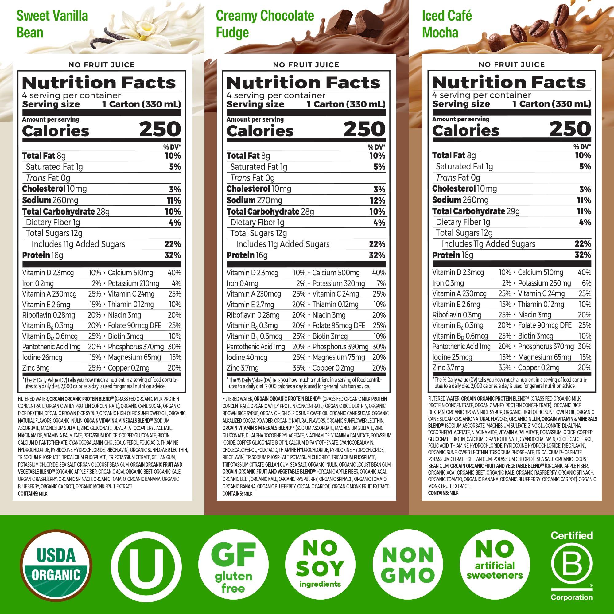 Orgain variety flavors lined up to show chocolate, vanilla, strawberries, and mocha benefits