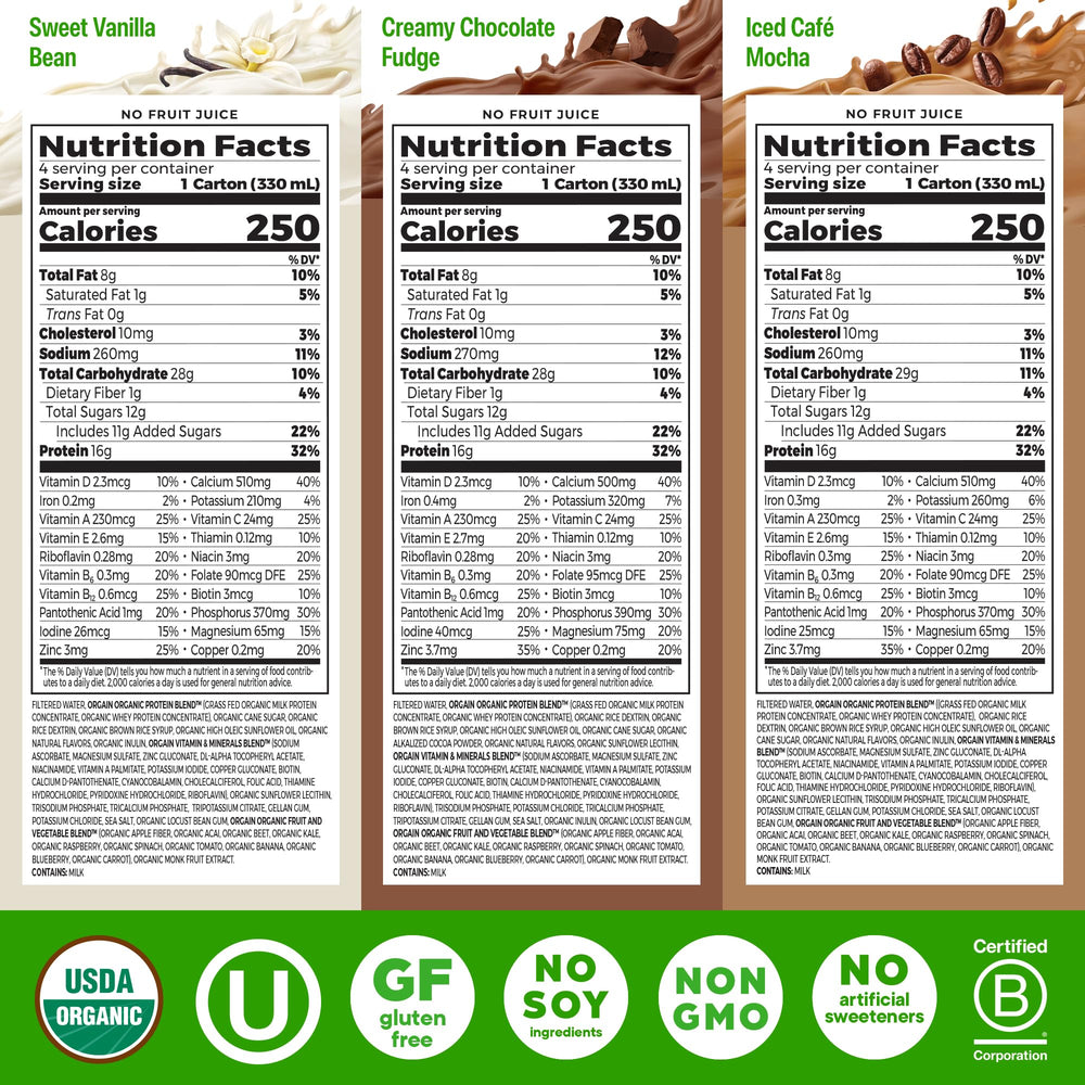 Orgain variety flavors lined up to show chocolate, vanilla, strawberries, and mocha benefits