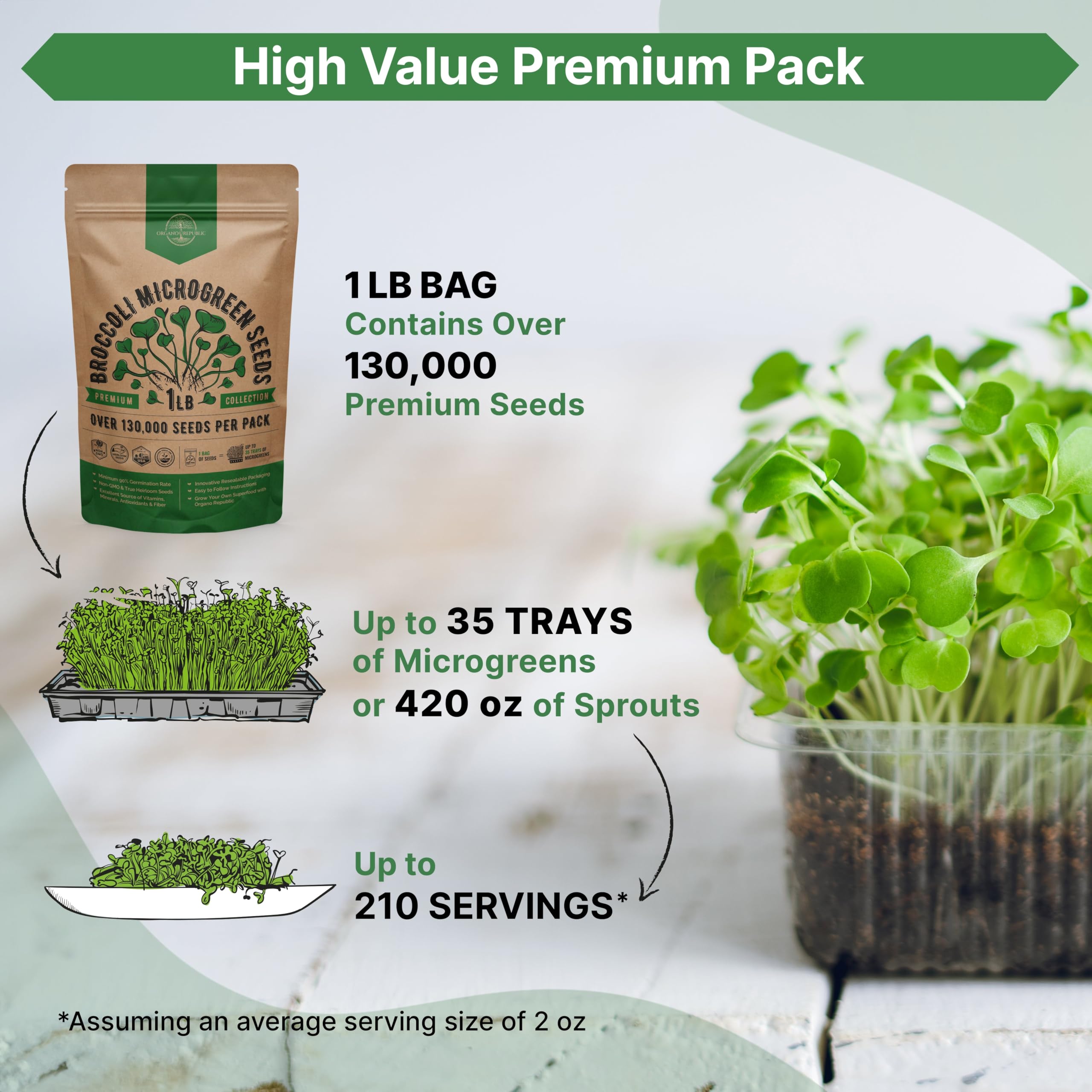 Organo Republic broccoli microgreens in a 10x20 tray, demonstrating fast harvest benefit