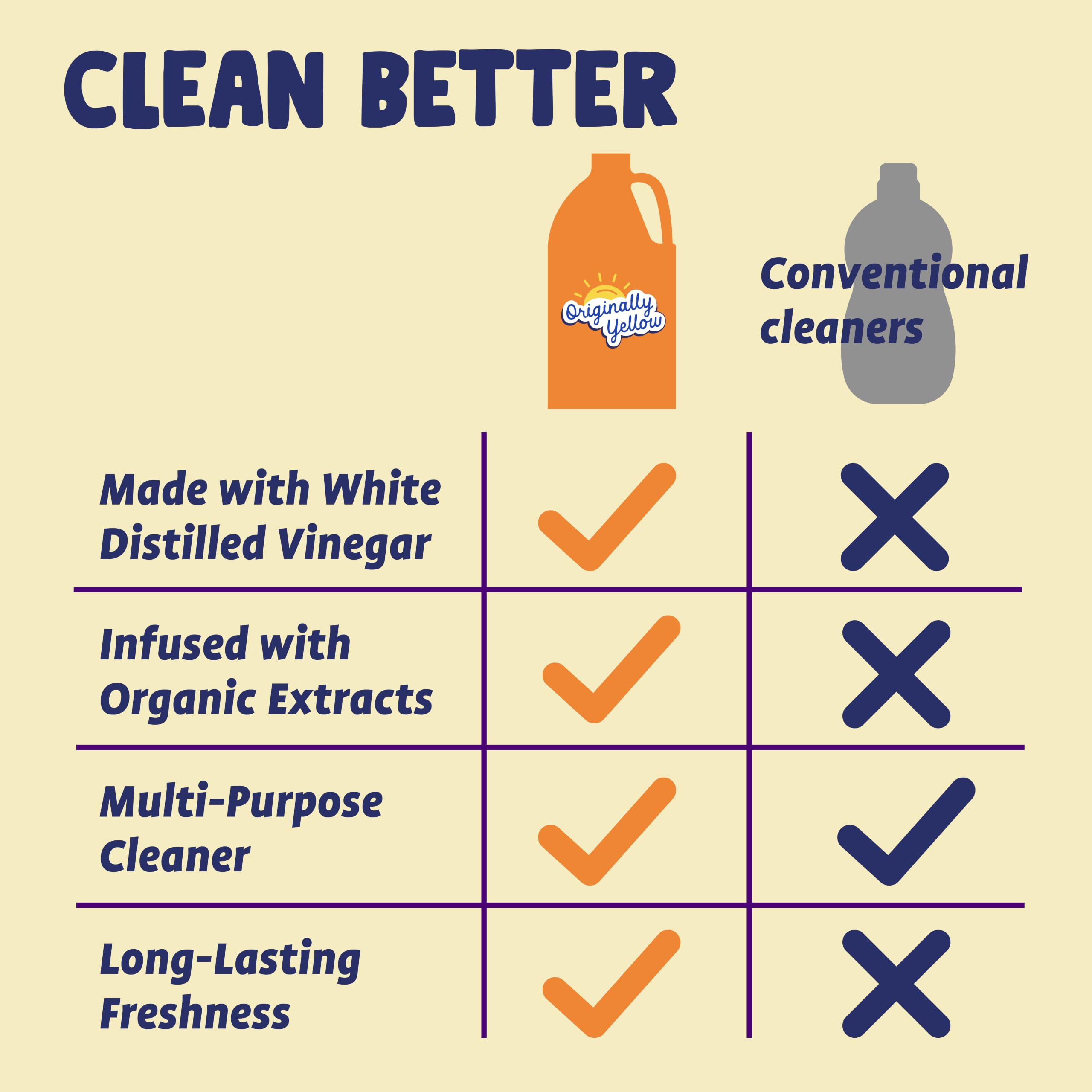 Originally Yellow used on a kitchen counter removing grease for safer surfaces
