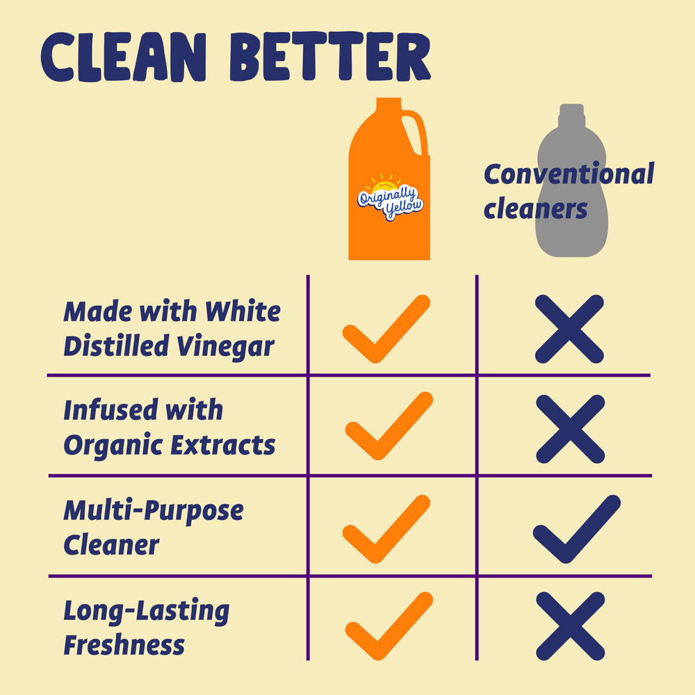 Originally Yellow used on a kitchen counter removing grease for safer surfaces