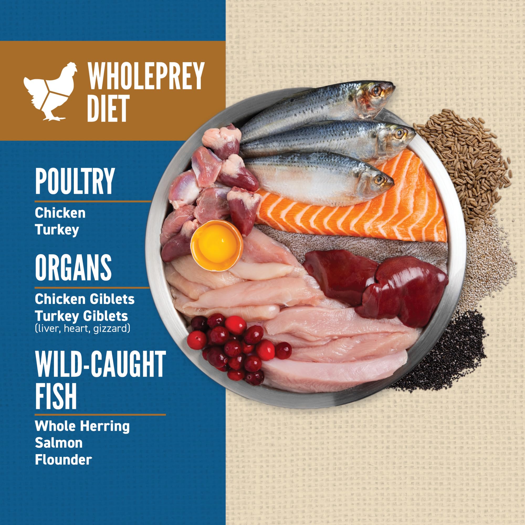 ORIJEN spread of meats and grains illustrating balanced whole ingredients