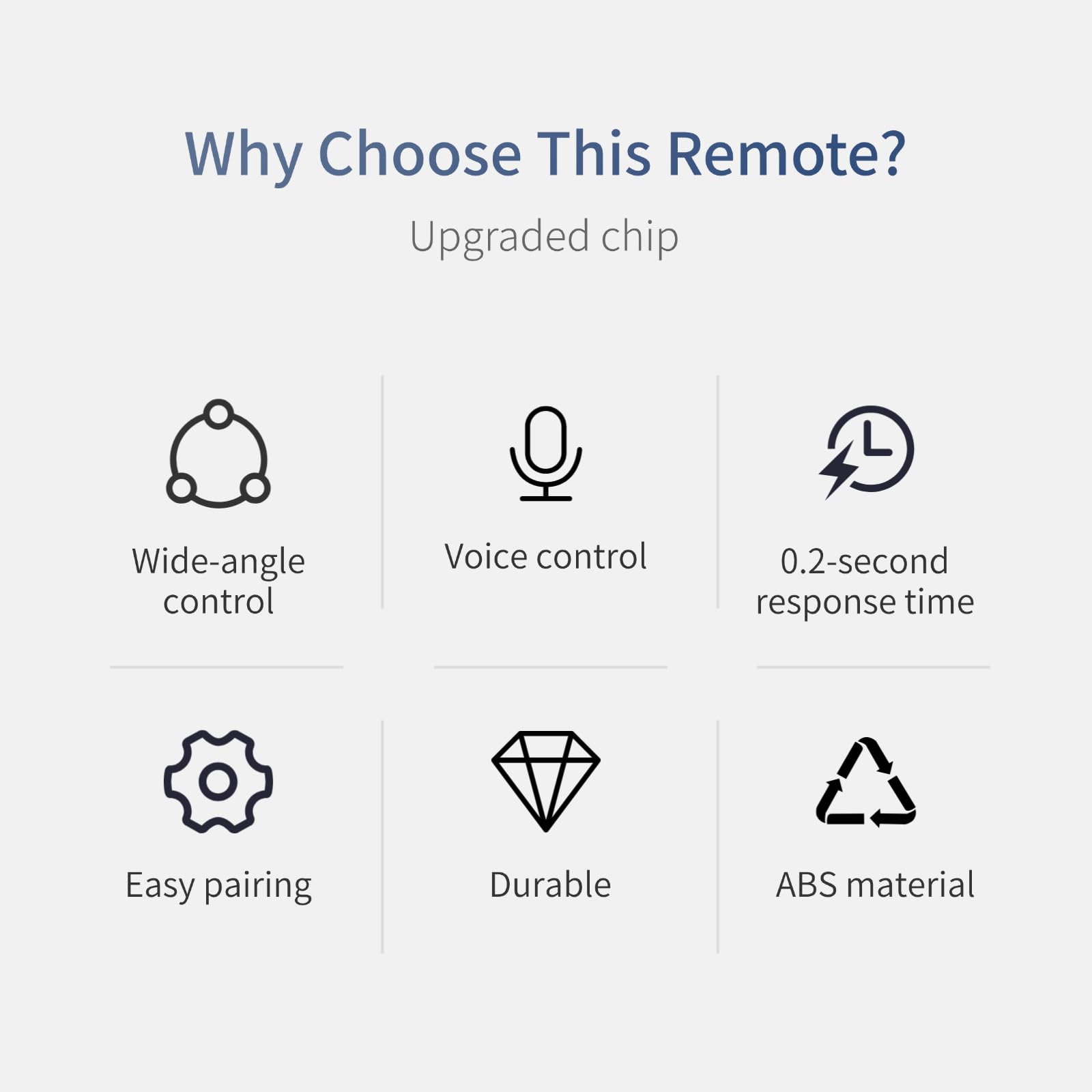 ORQRQO detail of button layout for familiar Samsung navigation and media control