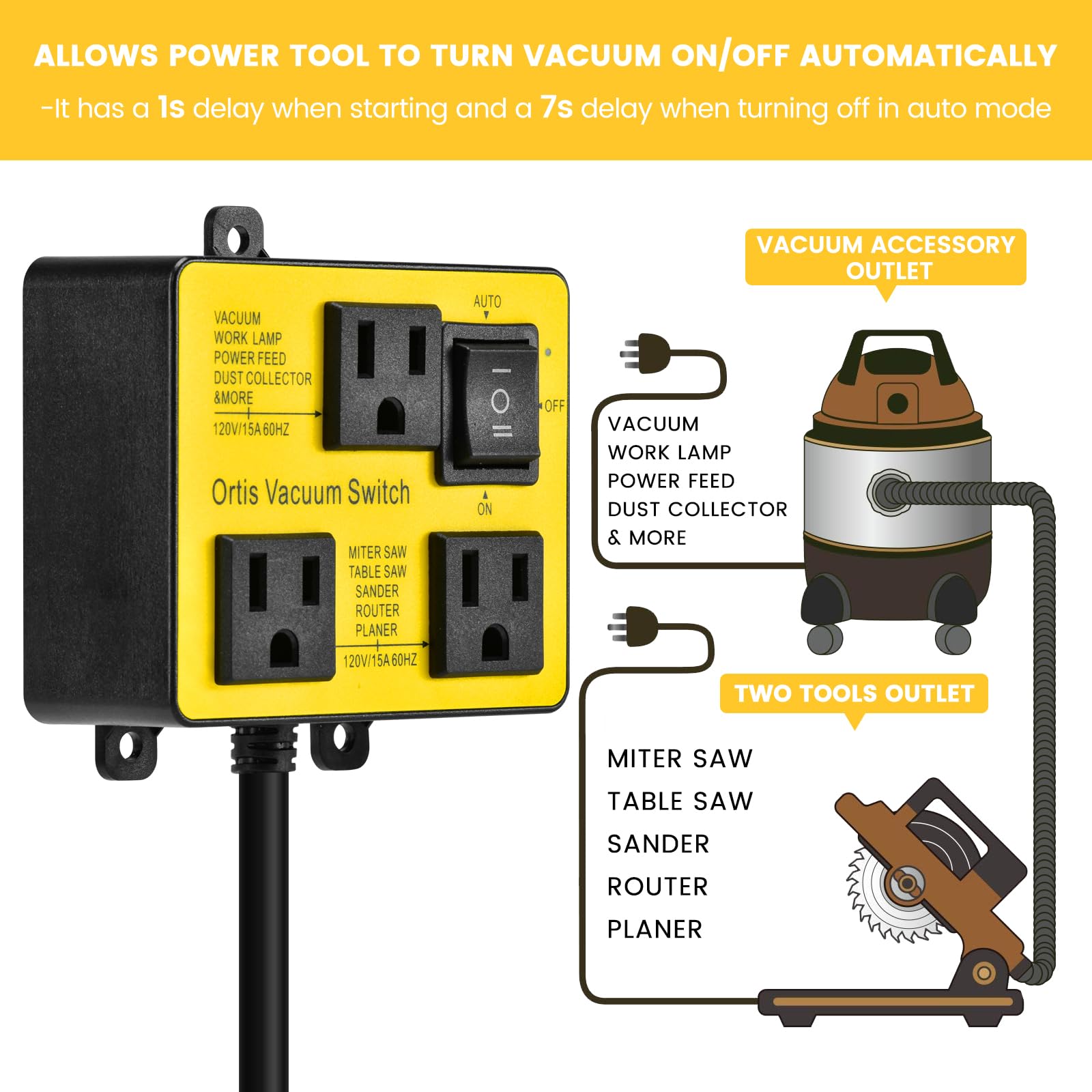 Ortis mounted by screws demonstrating secure installation benefit