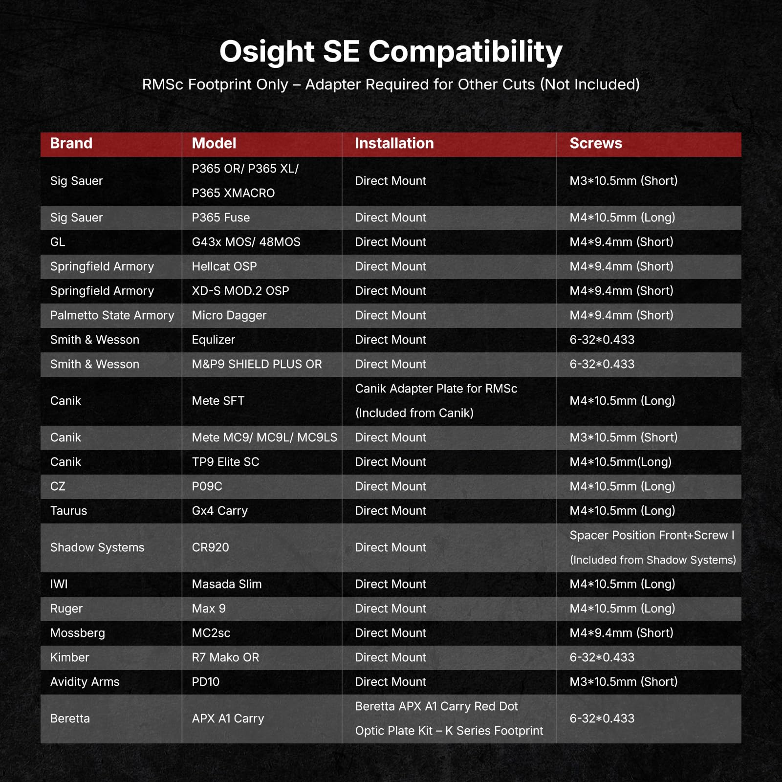 Osight SE next to ruler for scale showing compact size benefit