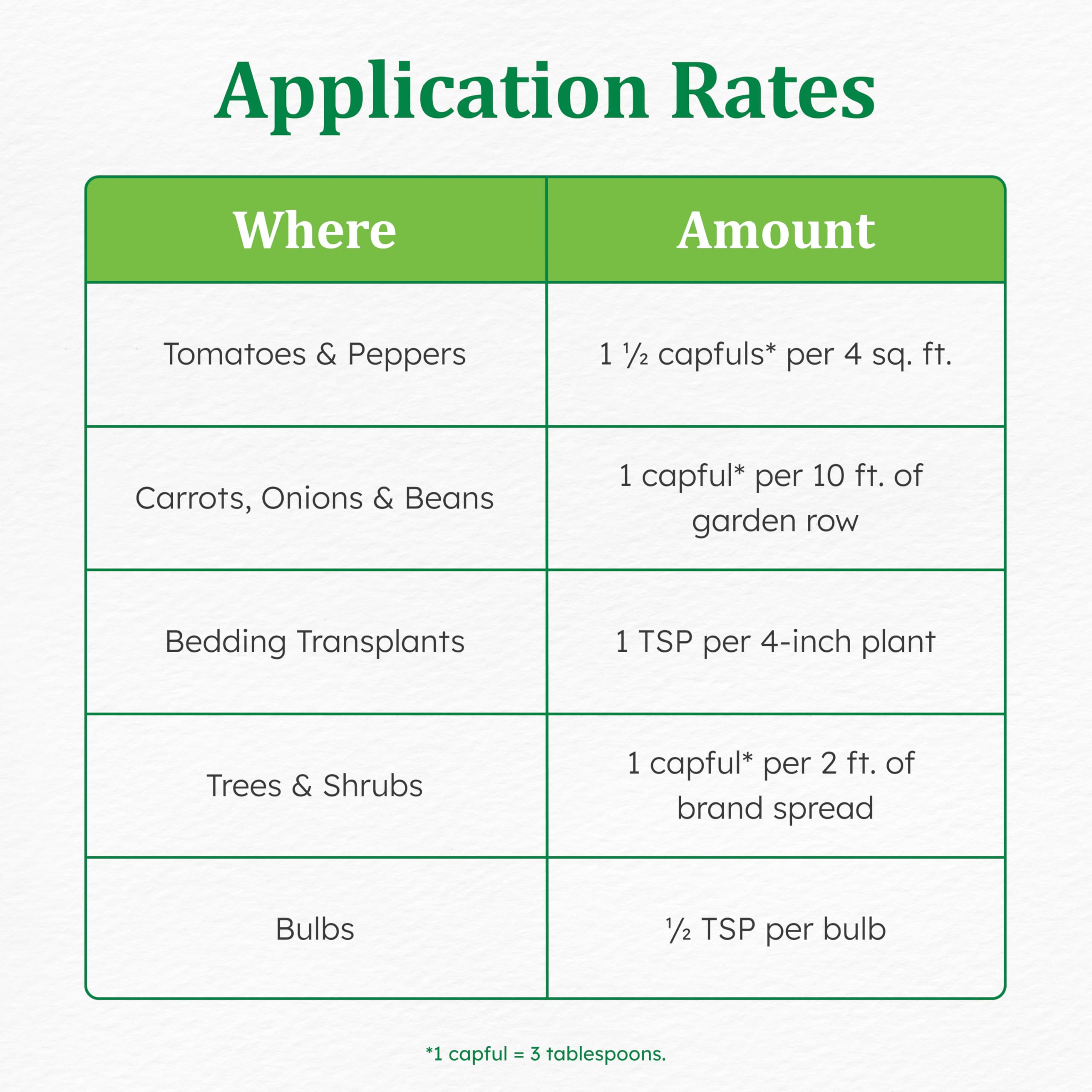 Close-up of Osmocote nutrition label detailing 14-14-14 formula for balanced feeding