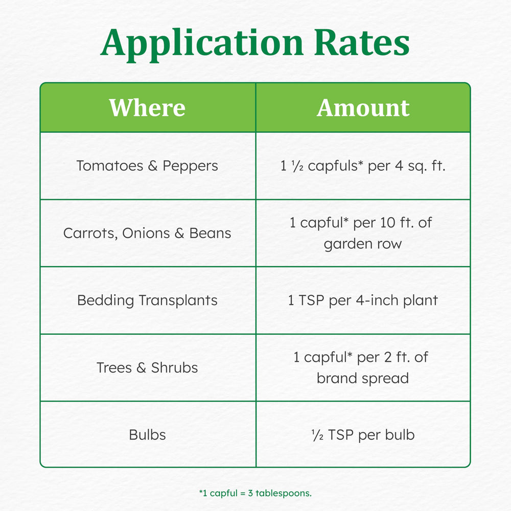 Close-up of Osmocote nutrition label detailing 14-14-14 formula for balanced feeding