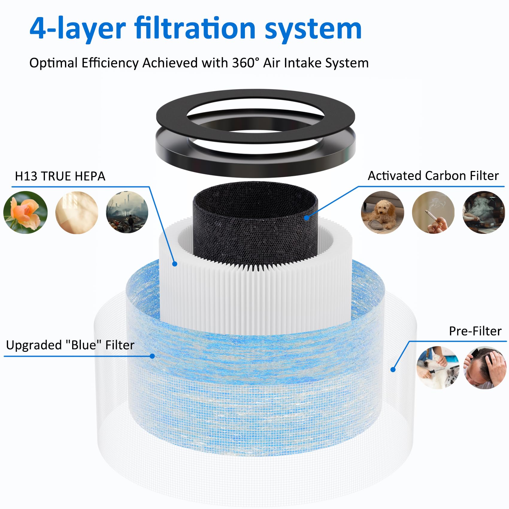 PacHamper close-up of filter layers highlighting HEPA and pre-filter