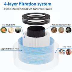 PacHamper close-up of filter layers highlighting HEPA and pre-filter