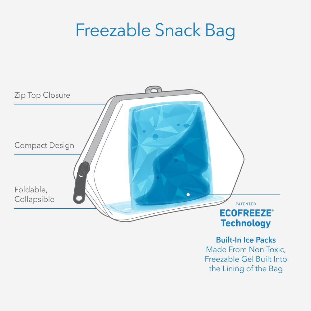 PackIt close-up of built-in freezeable gel panel highlighting lasting cooling
