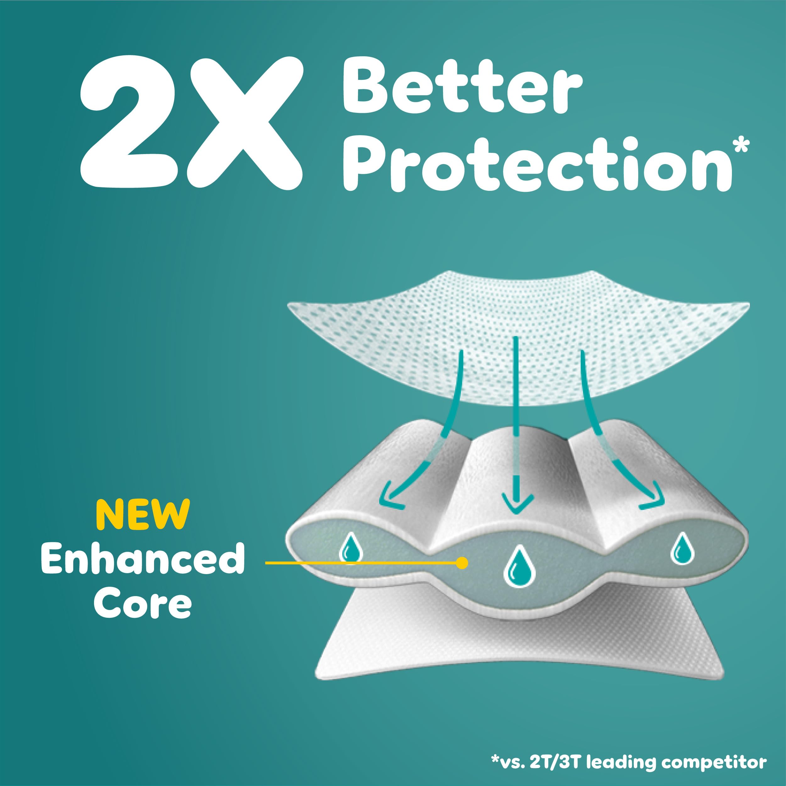 Pampers Easy Ups absorbent core cross-section showing moisture control
