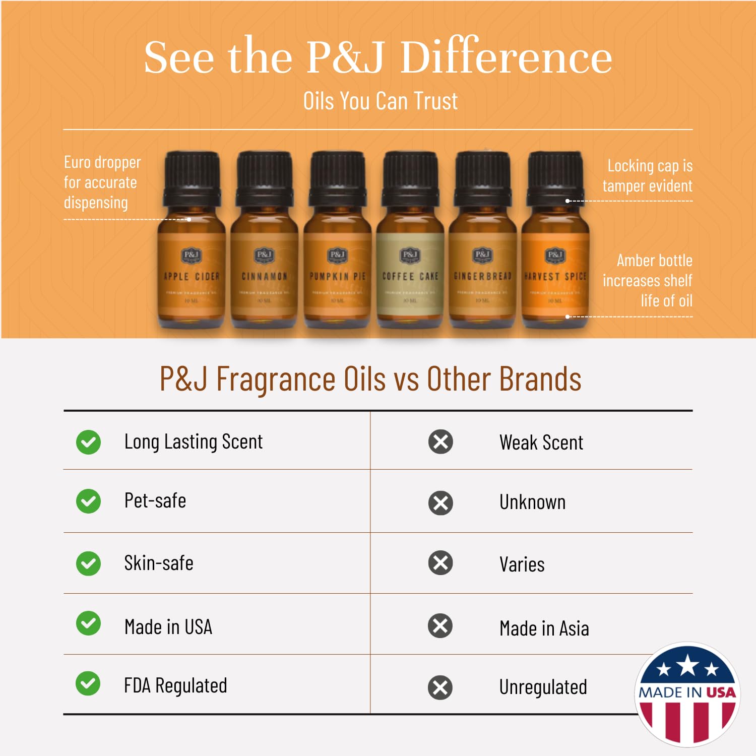 P&J Trading Apple Cider bottle label visible, useful for scent identification