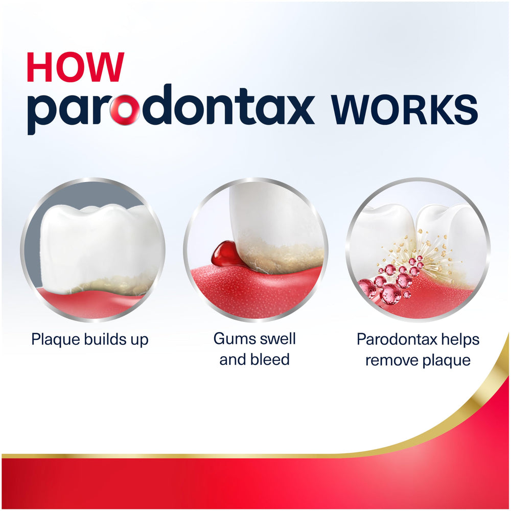 Parodontax recyclable packaging label emphasizing eco-friendly disposal benefit