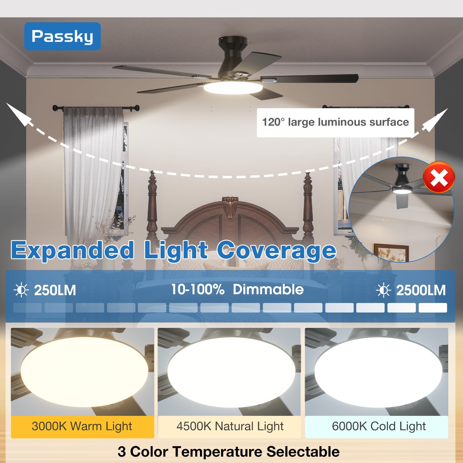 Passky installed in bedroom demonstrating quiet airflow and comfortable sleeping environment