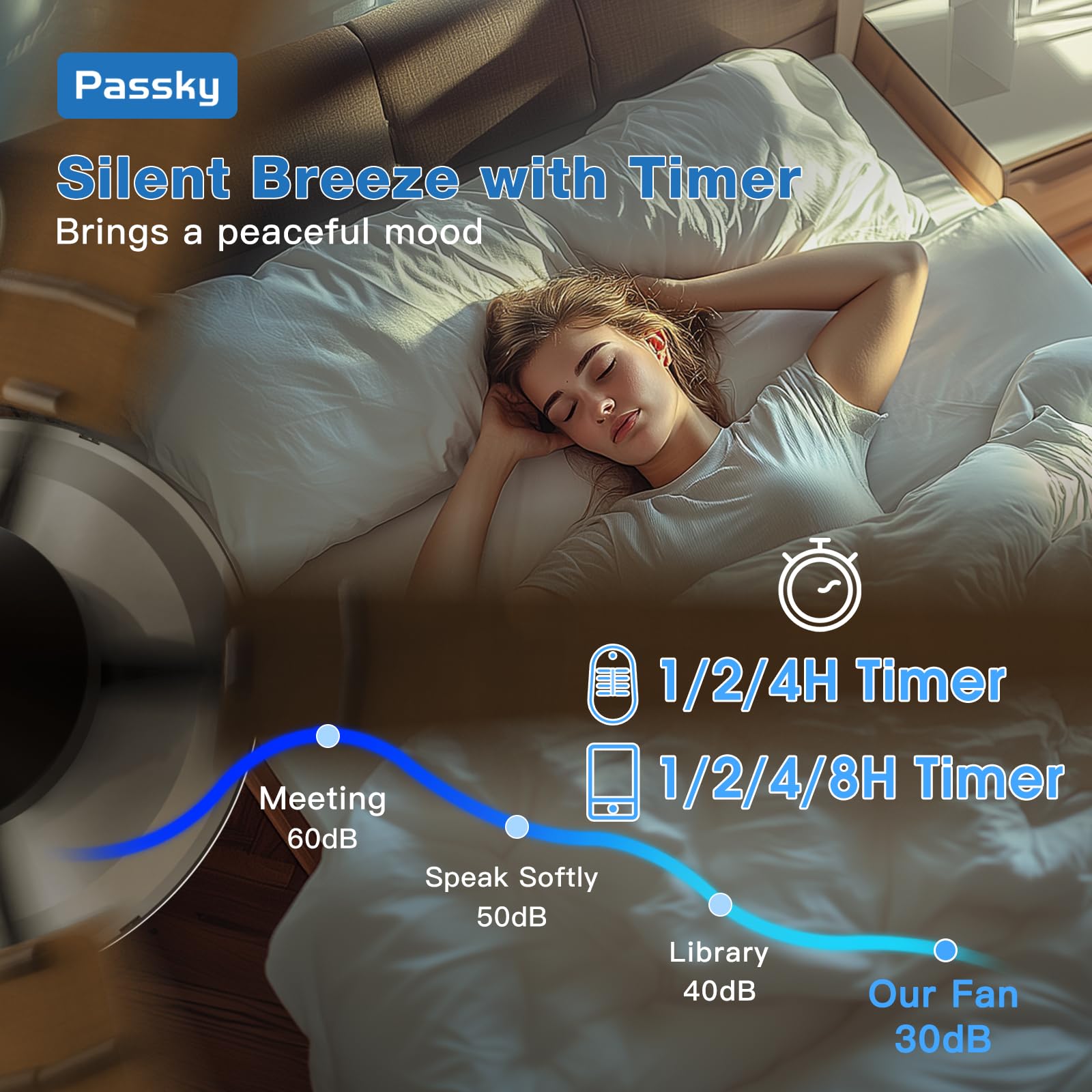 Passky integrated LED light panel lit to show even room illumination and dimming capability