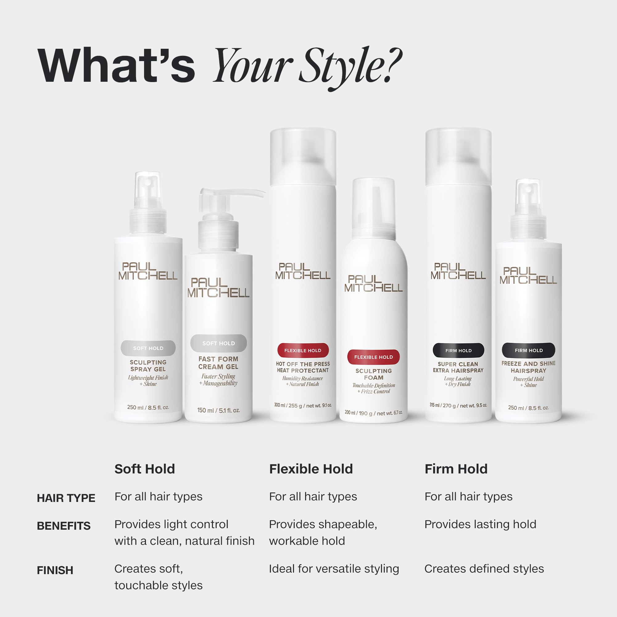 Paul Mitchell styling in use on model creating lift and controlling flyaways benefit