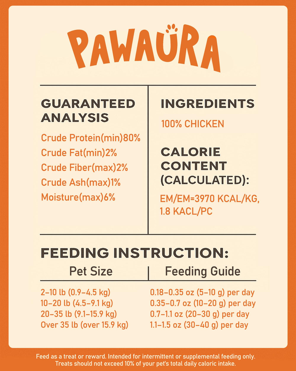 Pawaura nutrition label closeup confirming single-ingredient chicken