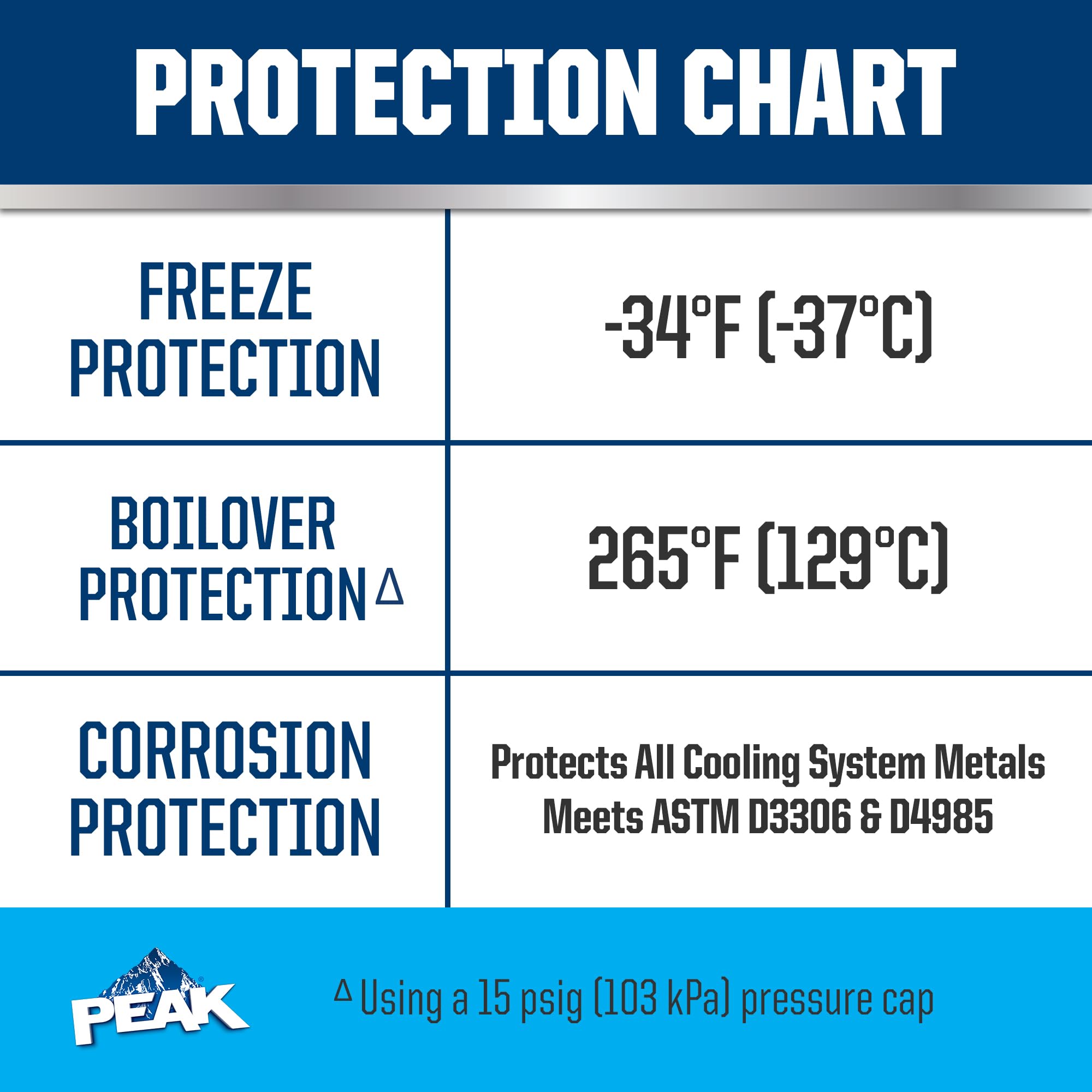 PEAK gallon with visible volume scale for accurate measurement and convenience