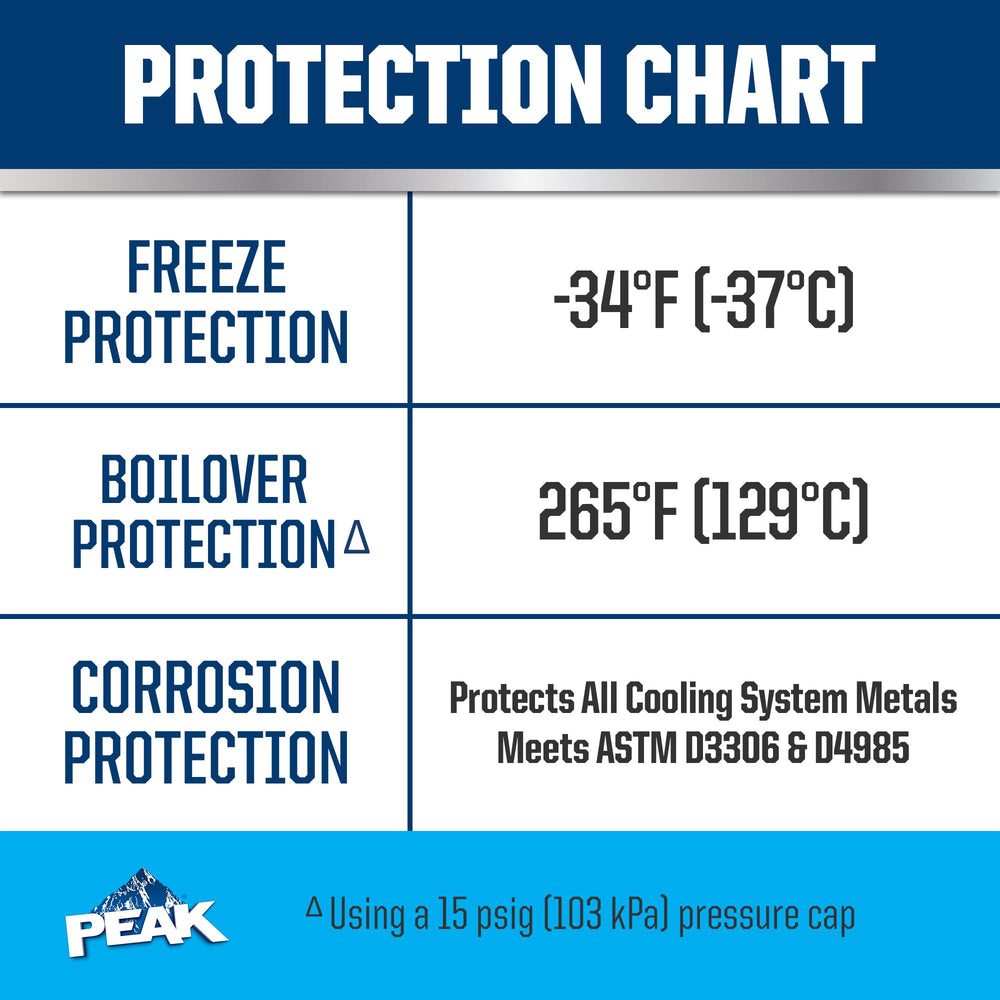 PEAK gallon with visible volume scale for accurate measurement and convenience