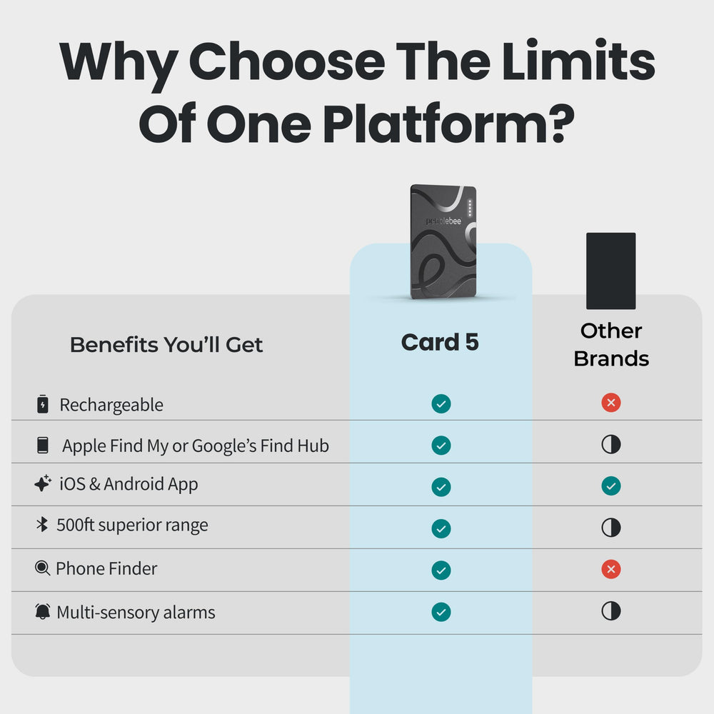 Pebblebee Card 5 beside a credit card demonstrating compact travel-friendly size