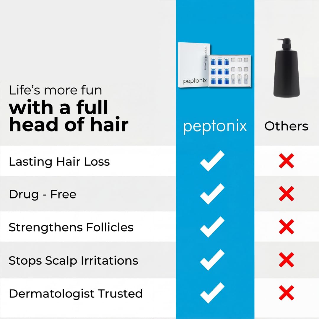 Peptonix ingredient label highlighting copper peptides and plant extracts