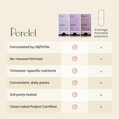 Perelel calcium magnesium capsule texture for bioavailable mineral absorption
