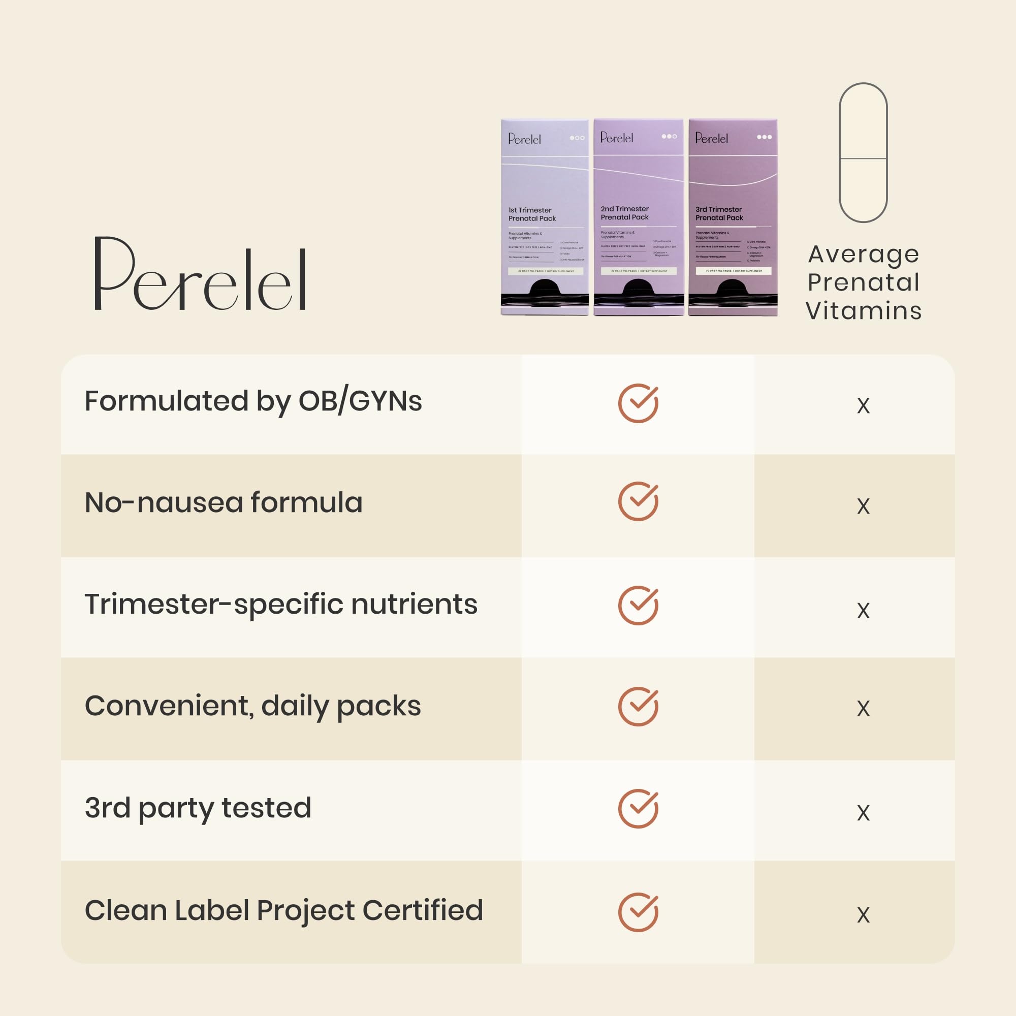Perelel Omega DHA EPA softgel close-up showing essential fatty acids
