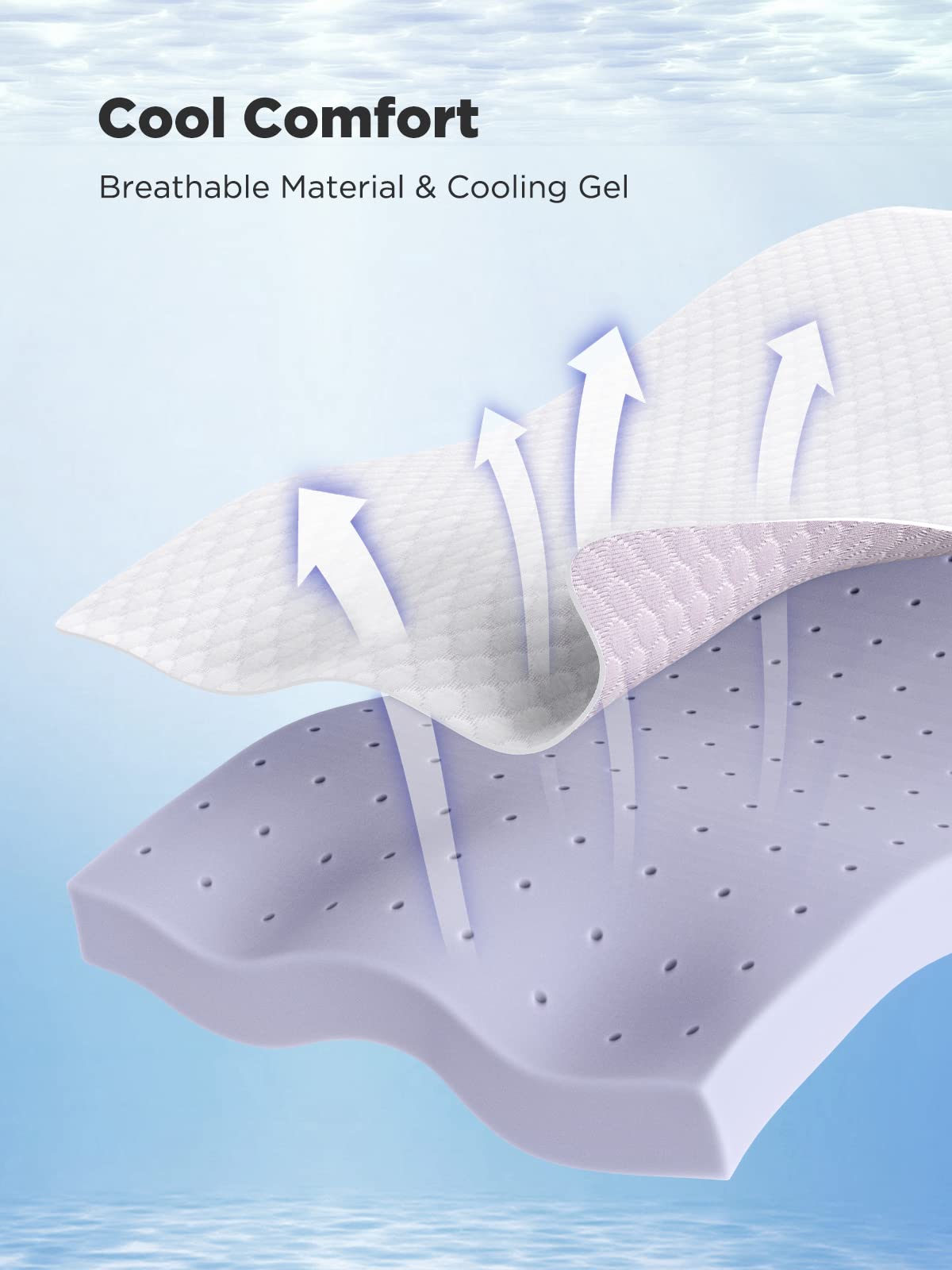 PERLECARE gel memory foam cross-section showing ventilated layers for airflow