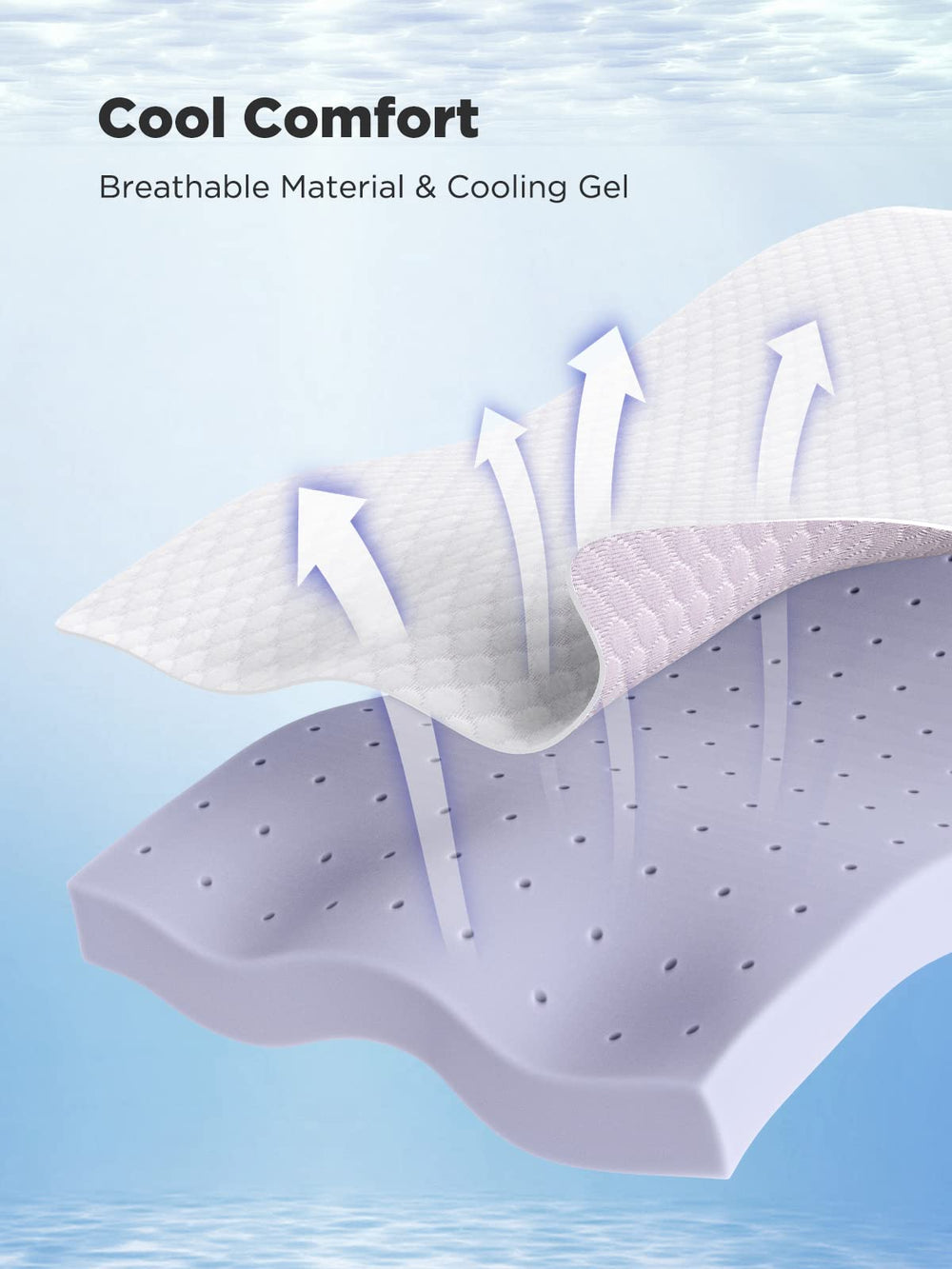PERLECARE gel memory foam cross-section showing ventilated layers for airflow
