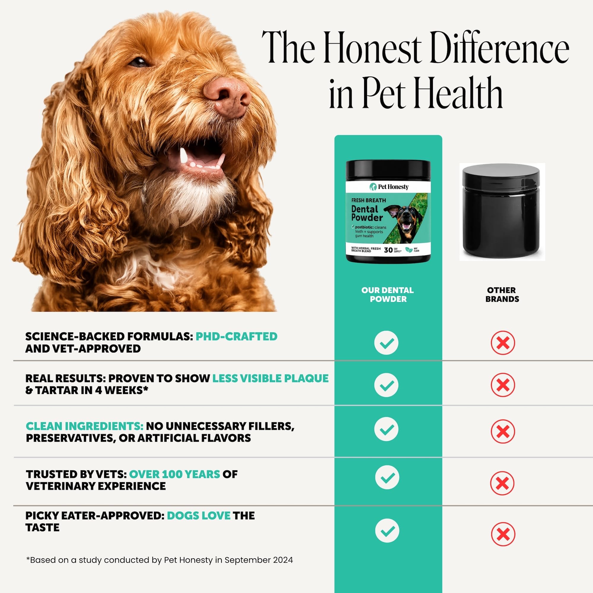 Pet Honesty jar beside a food bowl in a kitchen lifestyle scene for mealtime use