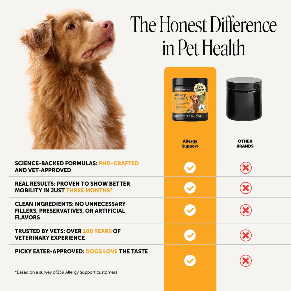 Pet Honesty label closeup highlighting ingredients and transparency