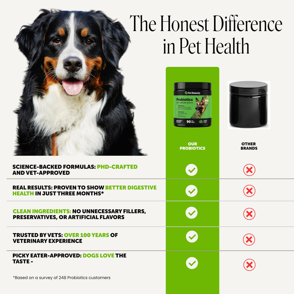 Pet Honesty product label close-up showing probiotic count and ingredient list
