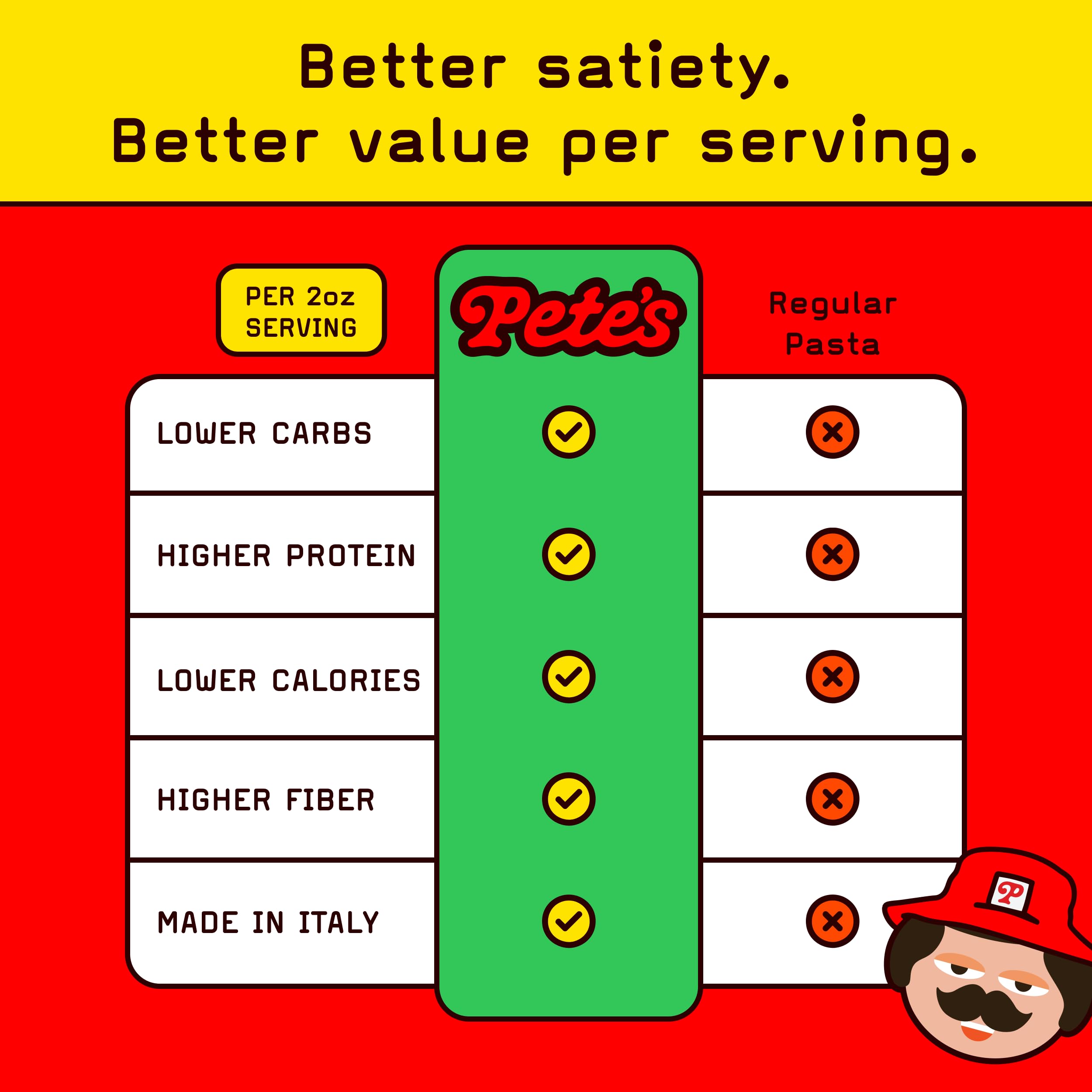 Pete's Pasta scale comparison showing serving size and portion control