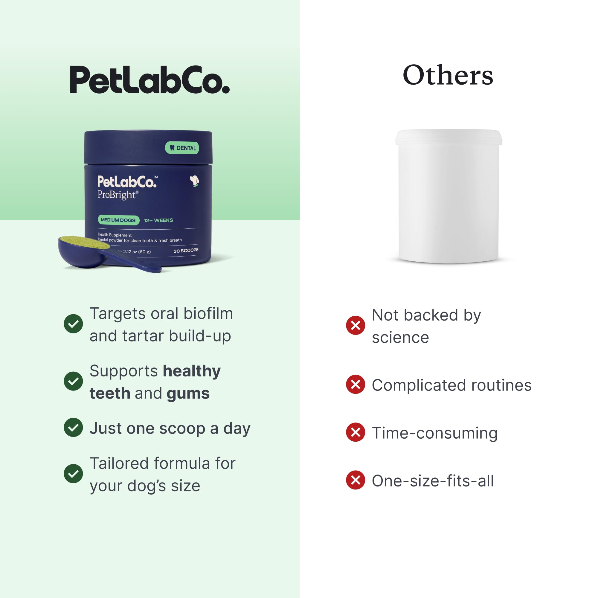 Kitchen counter lifestyle image with dog and jar, showing PetLab Co. convenient daily routine