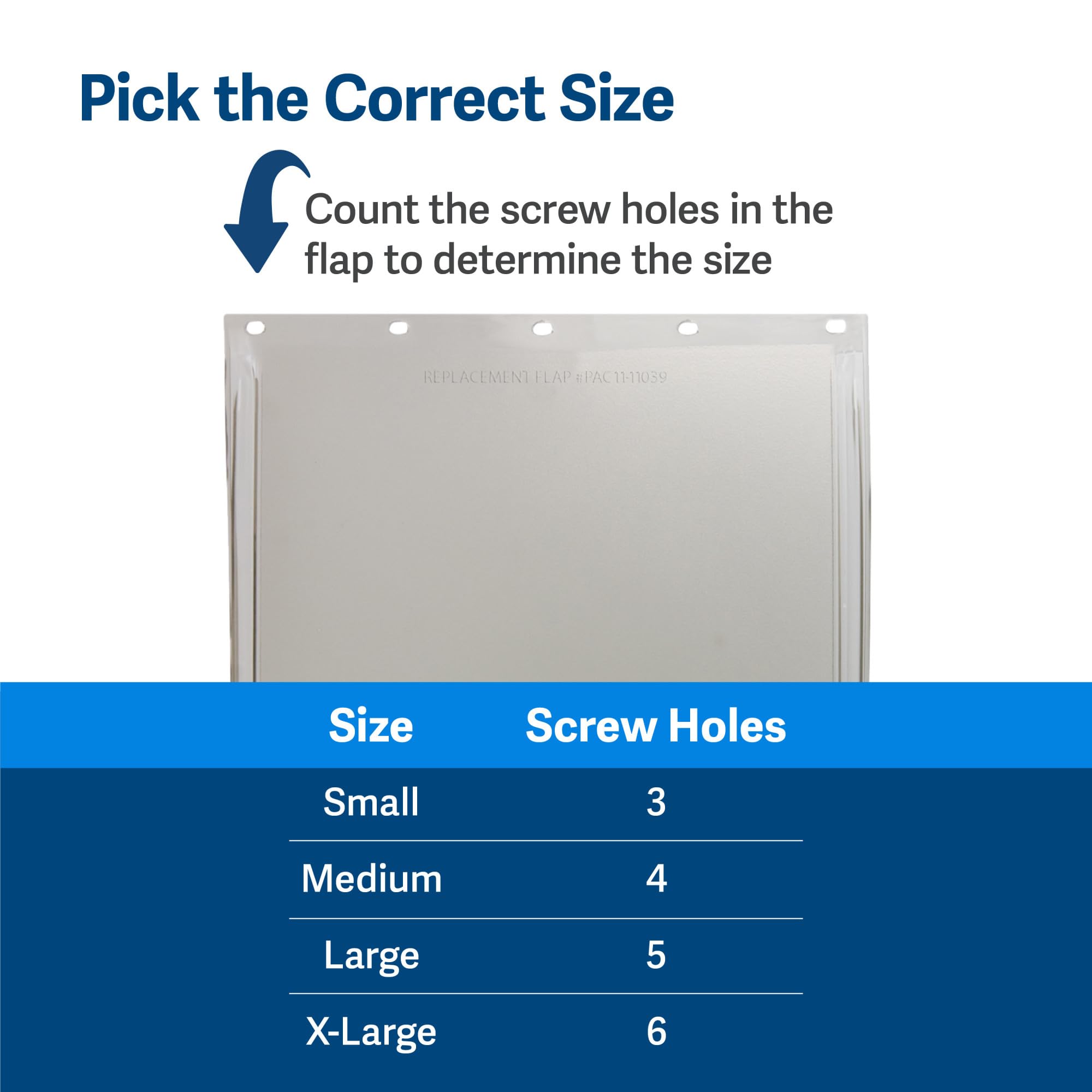 PetSafe edge detail of soft flap material offering quiet durable benefit