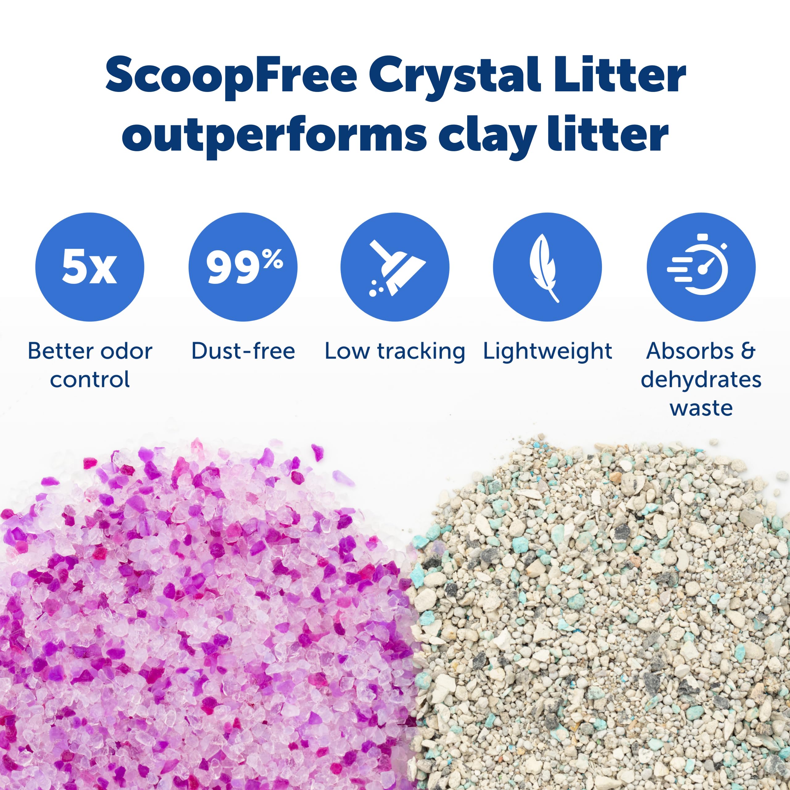 PetSafe tray liner detail highlighting leak-proof protection