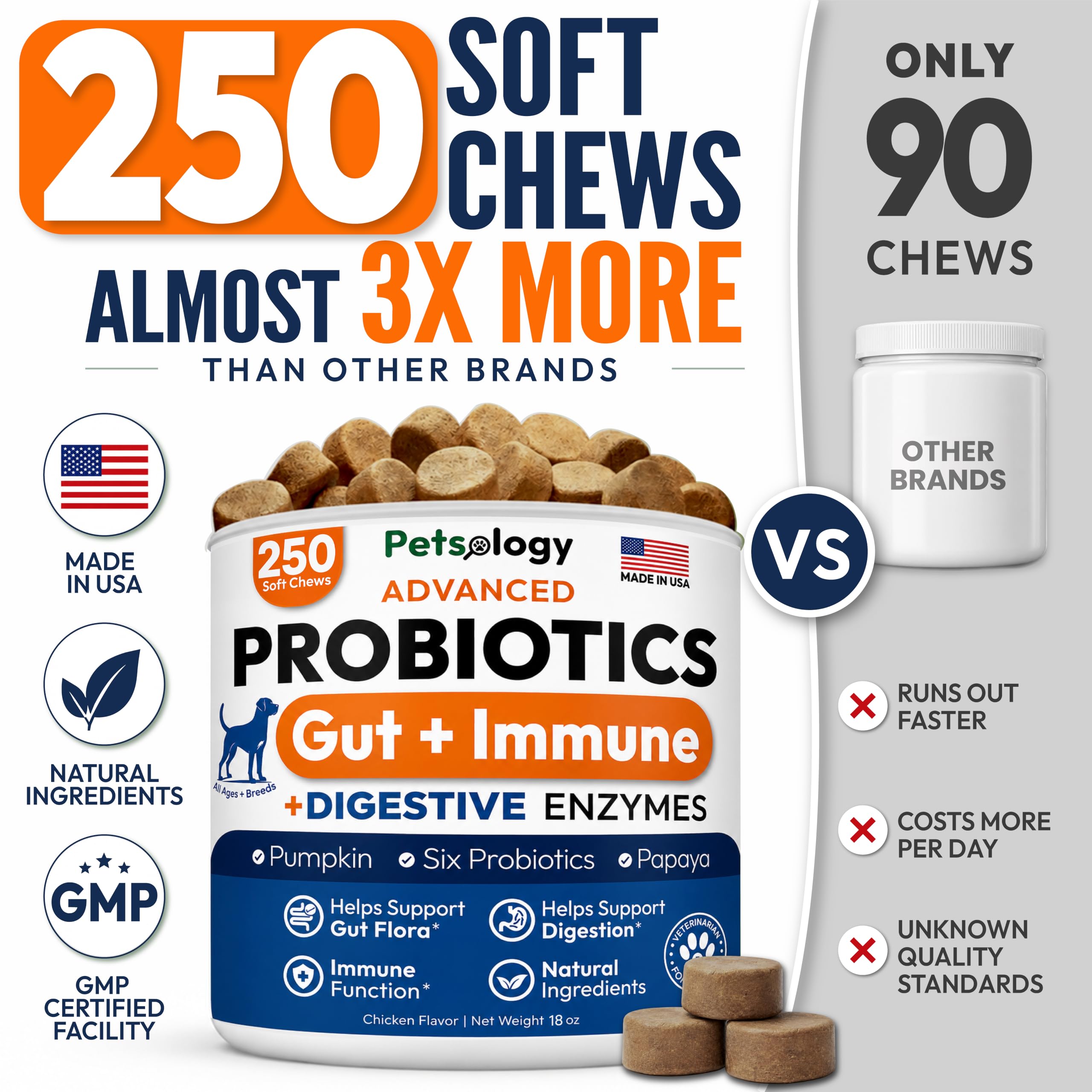 Petsology open bottle with chews visible for easy dosing