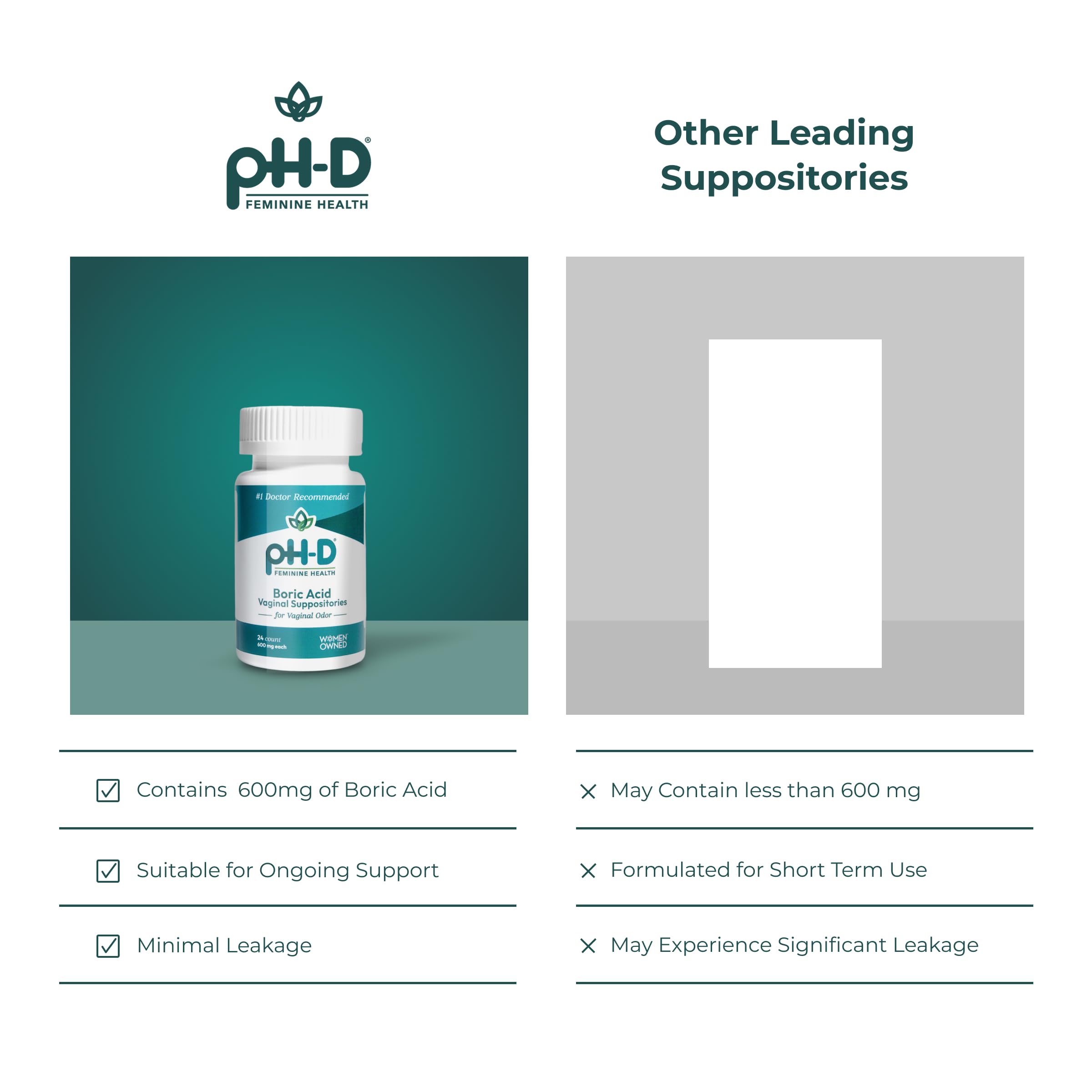 pH-D manufacturing facility image showing quality control and U.S. production standards