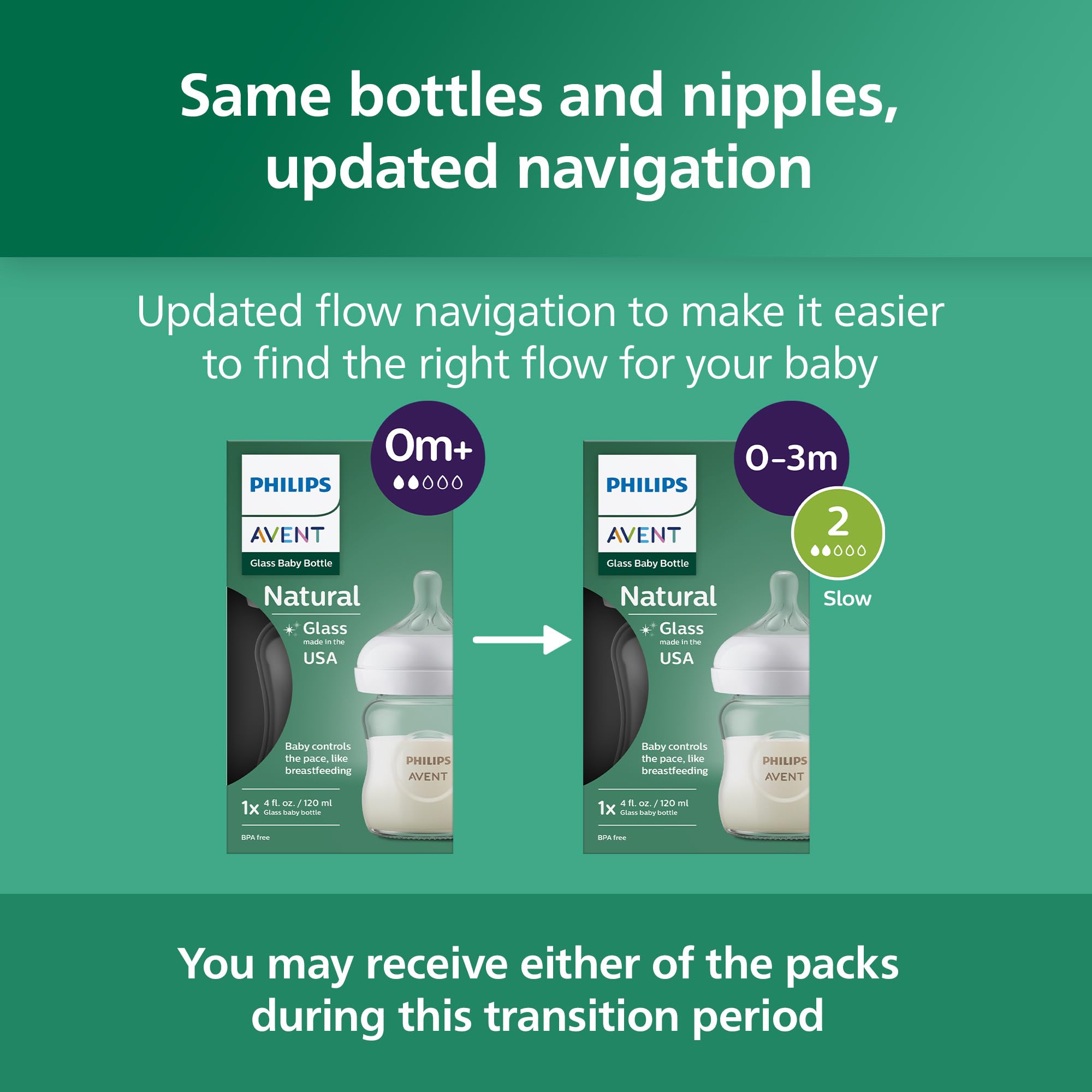 Philips Avent bottle pouring milk to show no-drip slow flow advantage