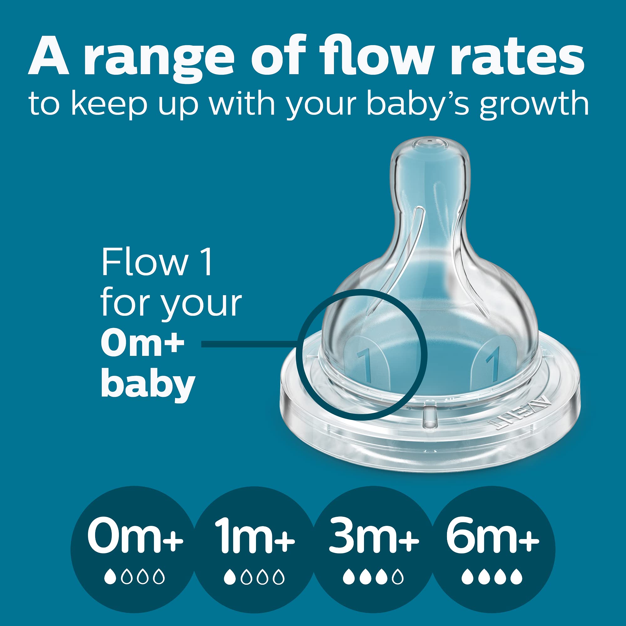 Philips Avent 4oz size comparison demonstrating compact, travel-friendly design