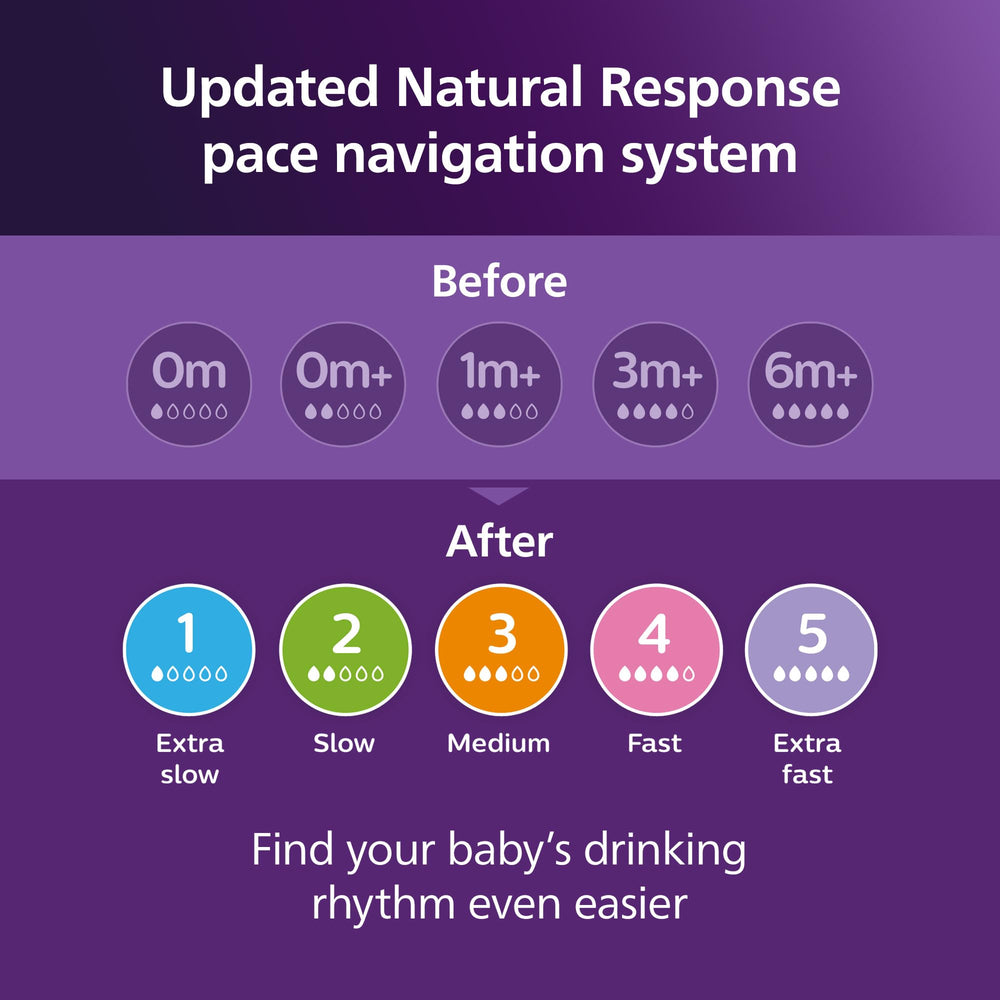 Philips Avent soft texture detail showing nipple flexibility and comfort